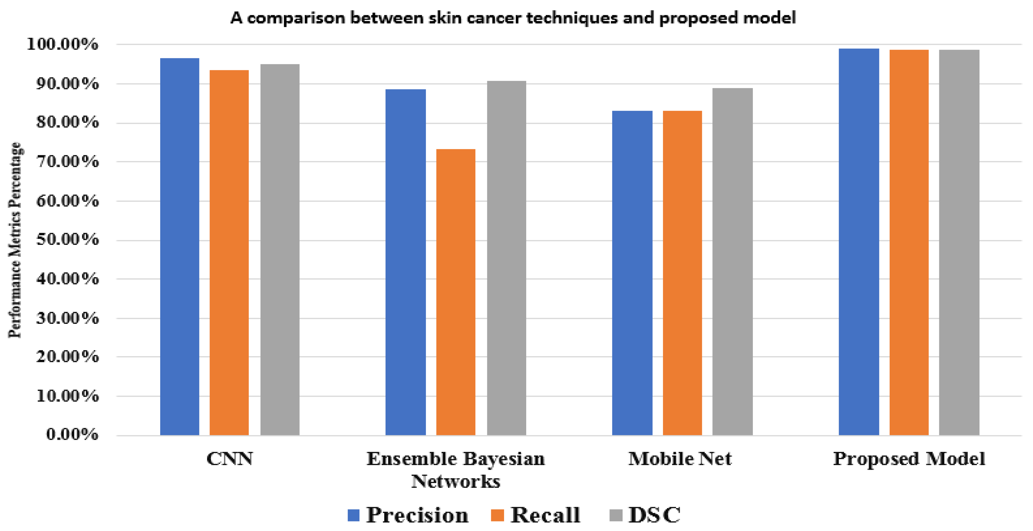 Preprints 80629 g008