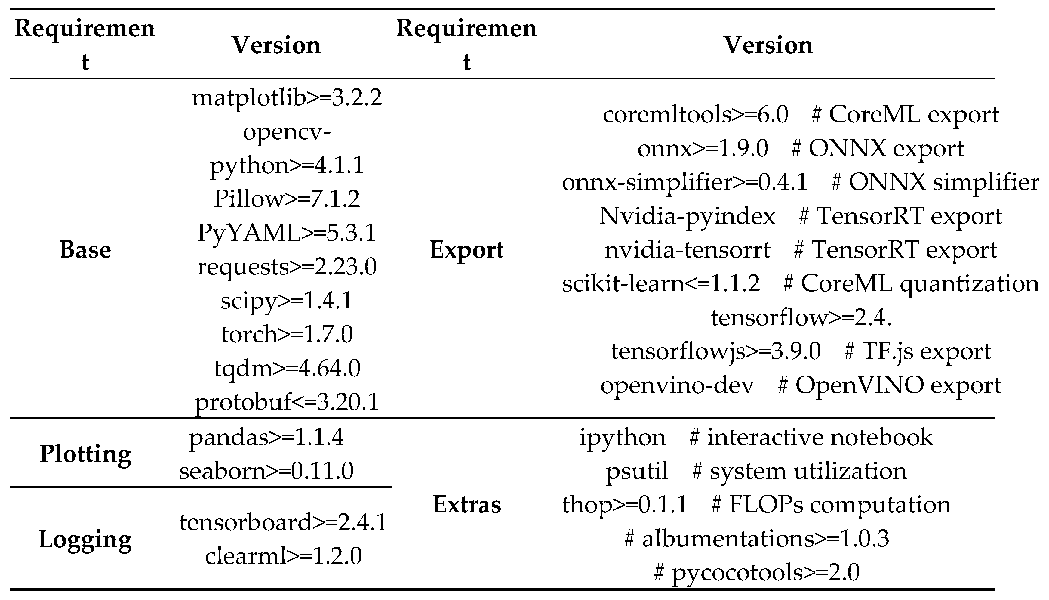 Preprints 80629 g009