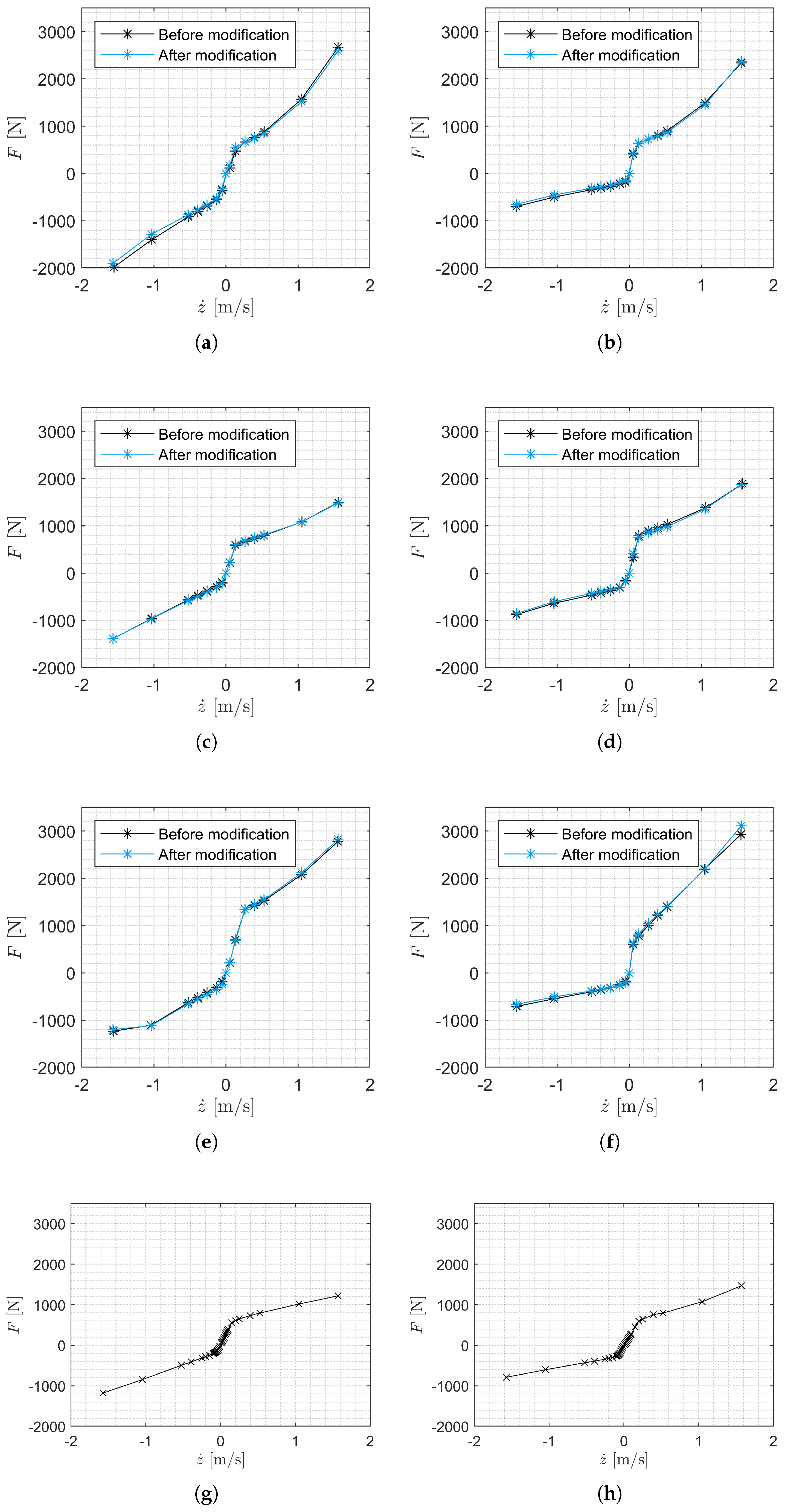 Preprints 147042 g003