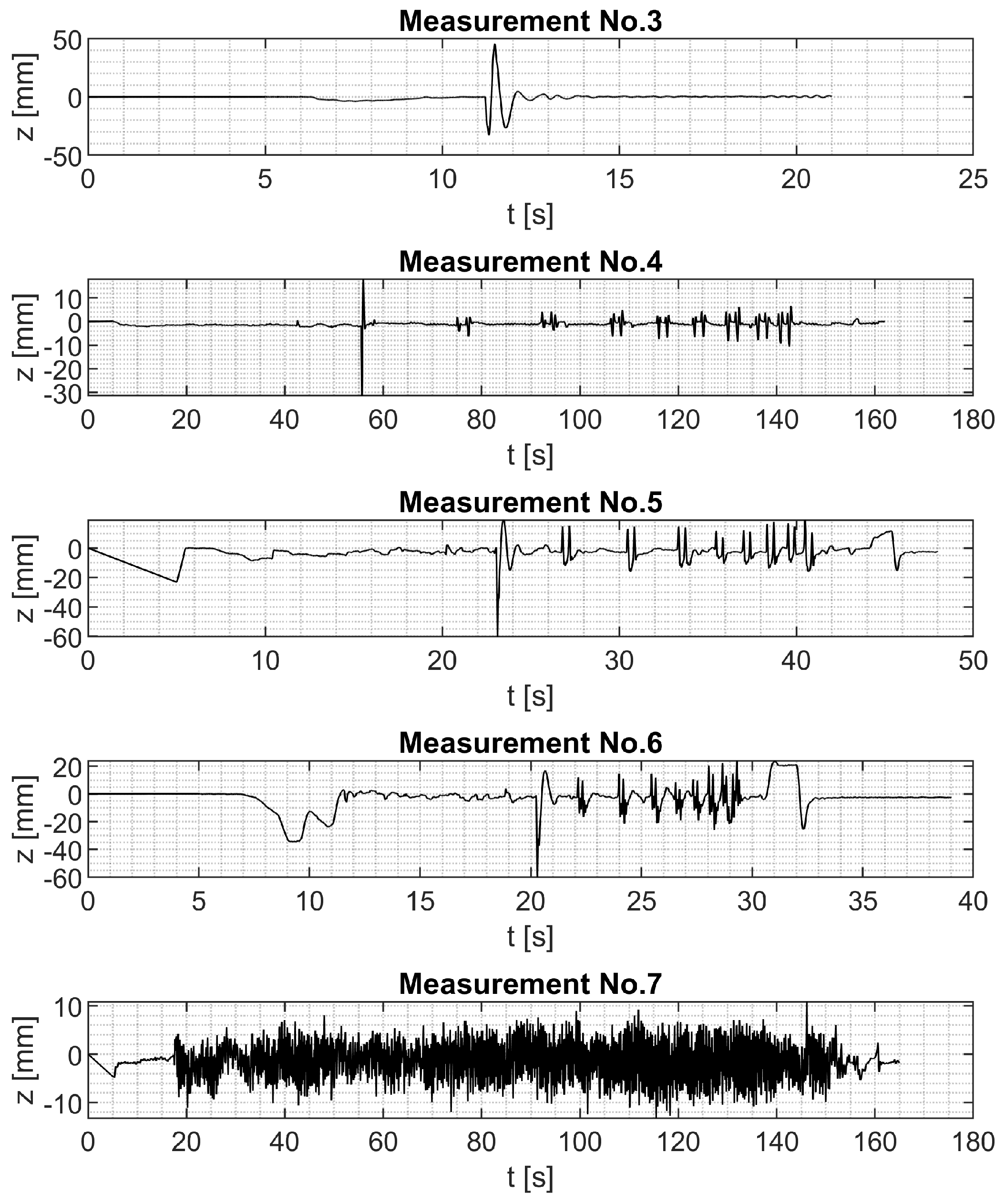 Preprints 147042 g004