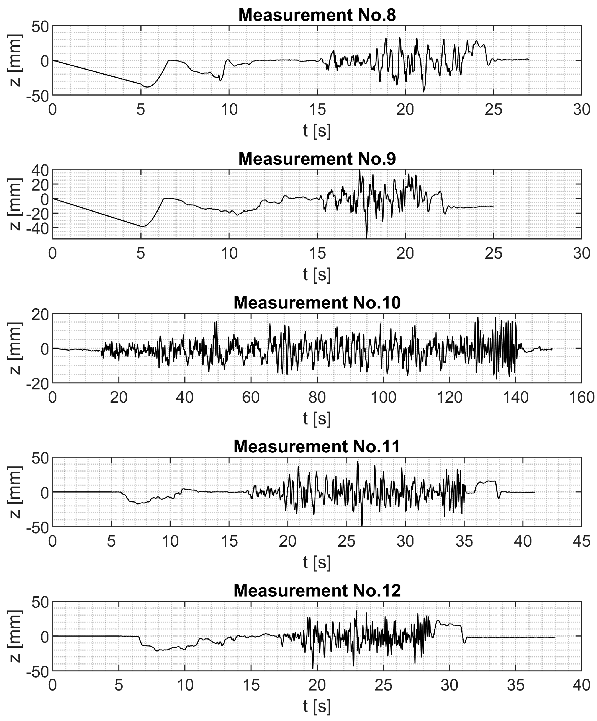 Preprints 147042 g005