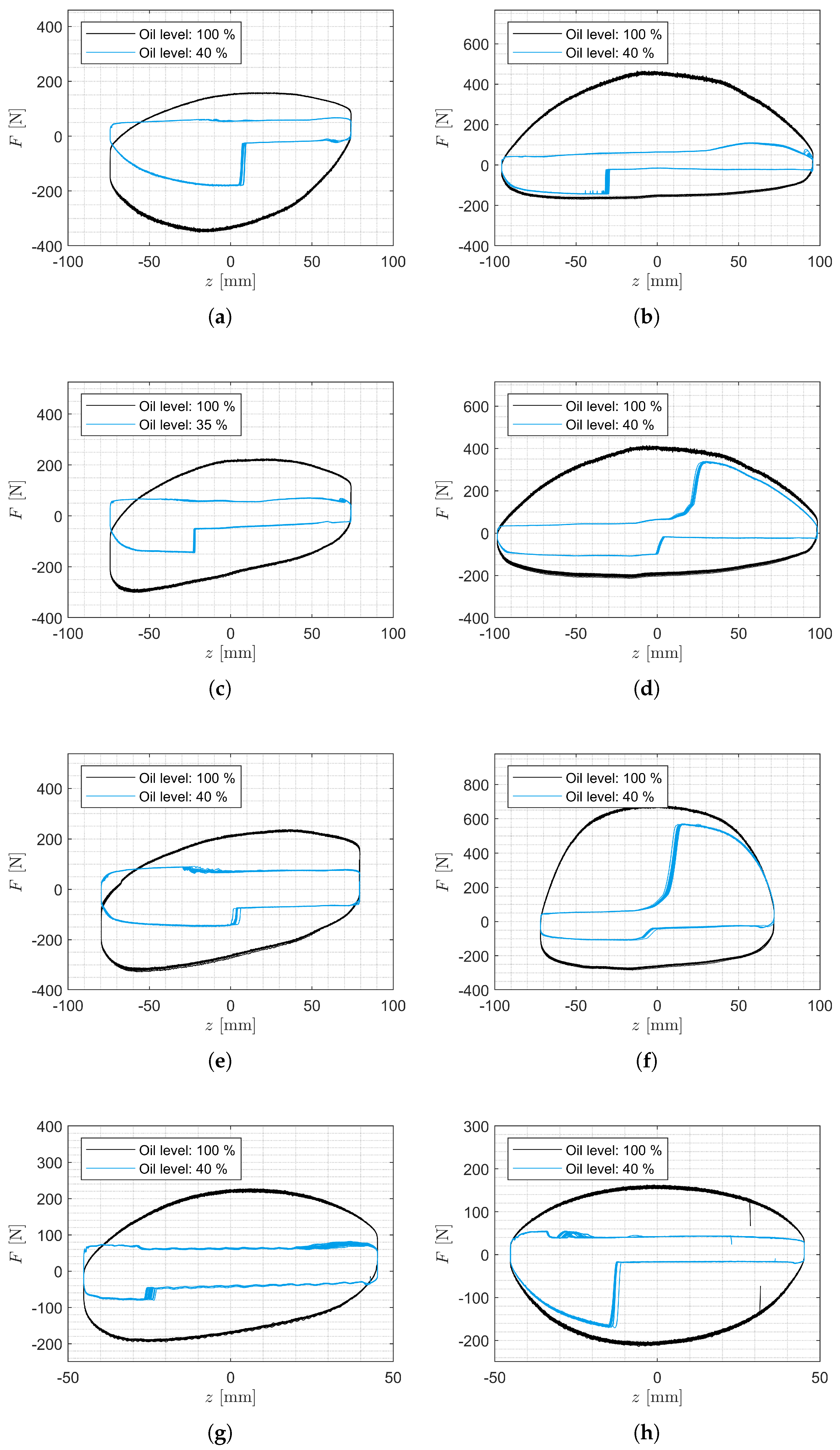Preprints 147042 g008