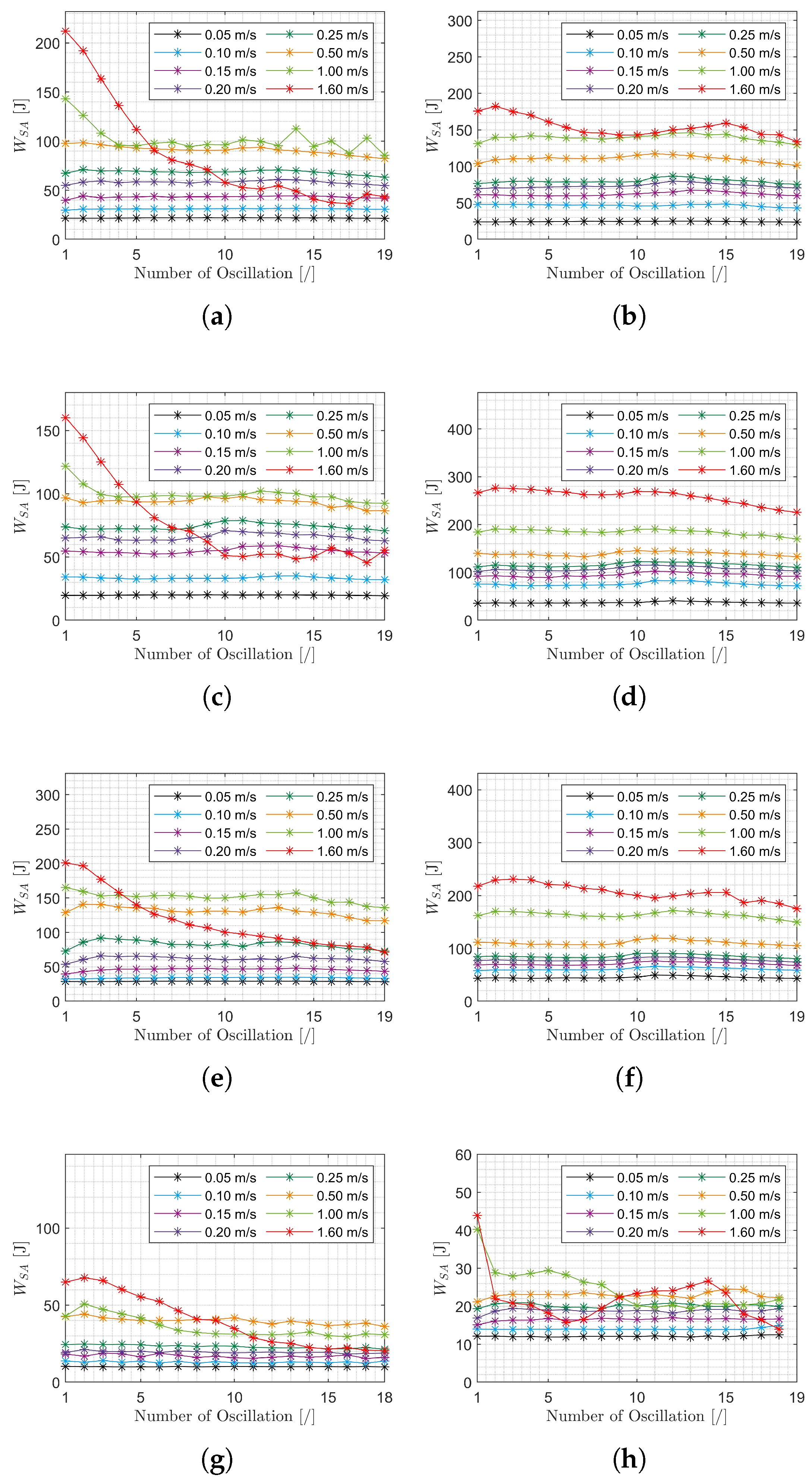 Preprints 147042 g011