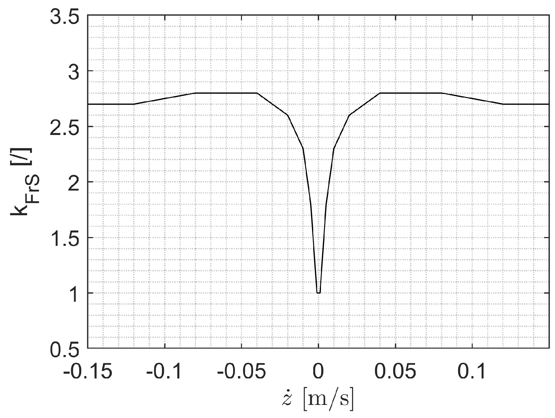 Preprints 147042 g012