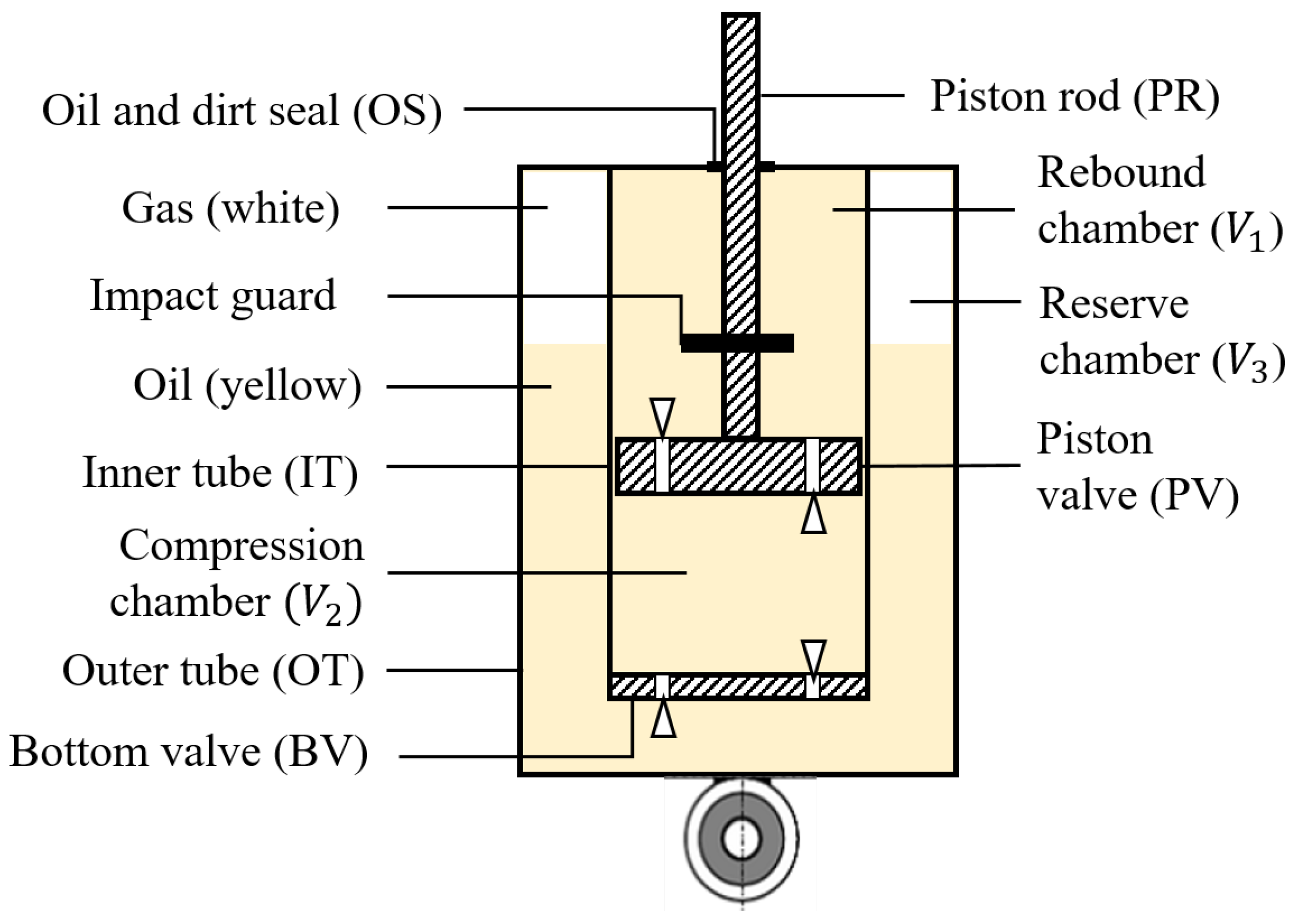 Preprints 147042 g013