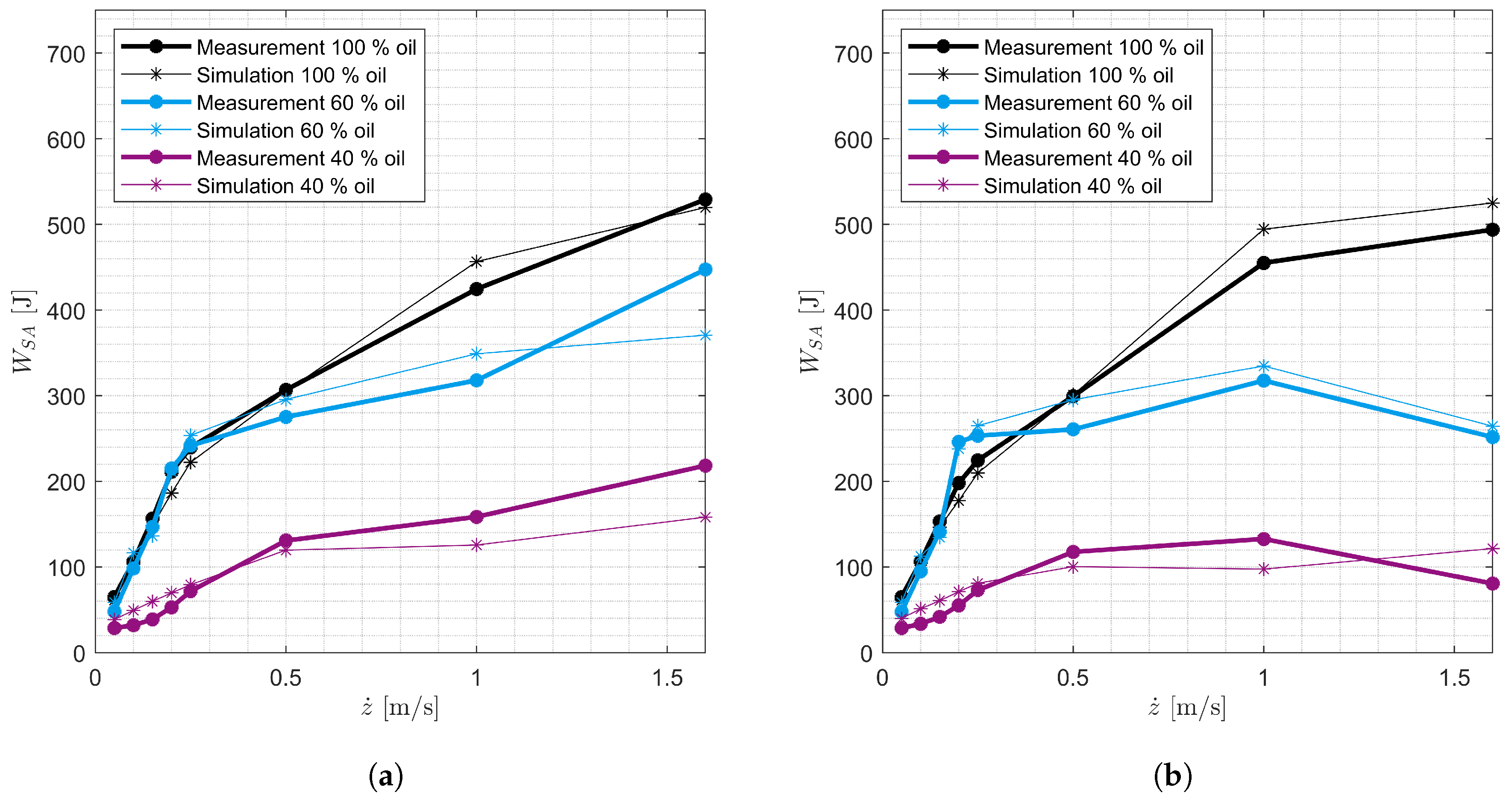 Preprints 147042 g023