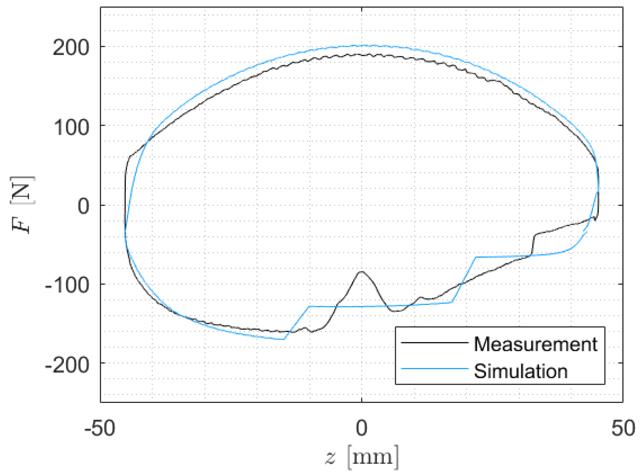 Preprints 147042 g027