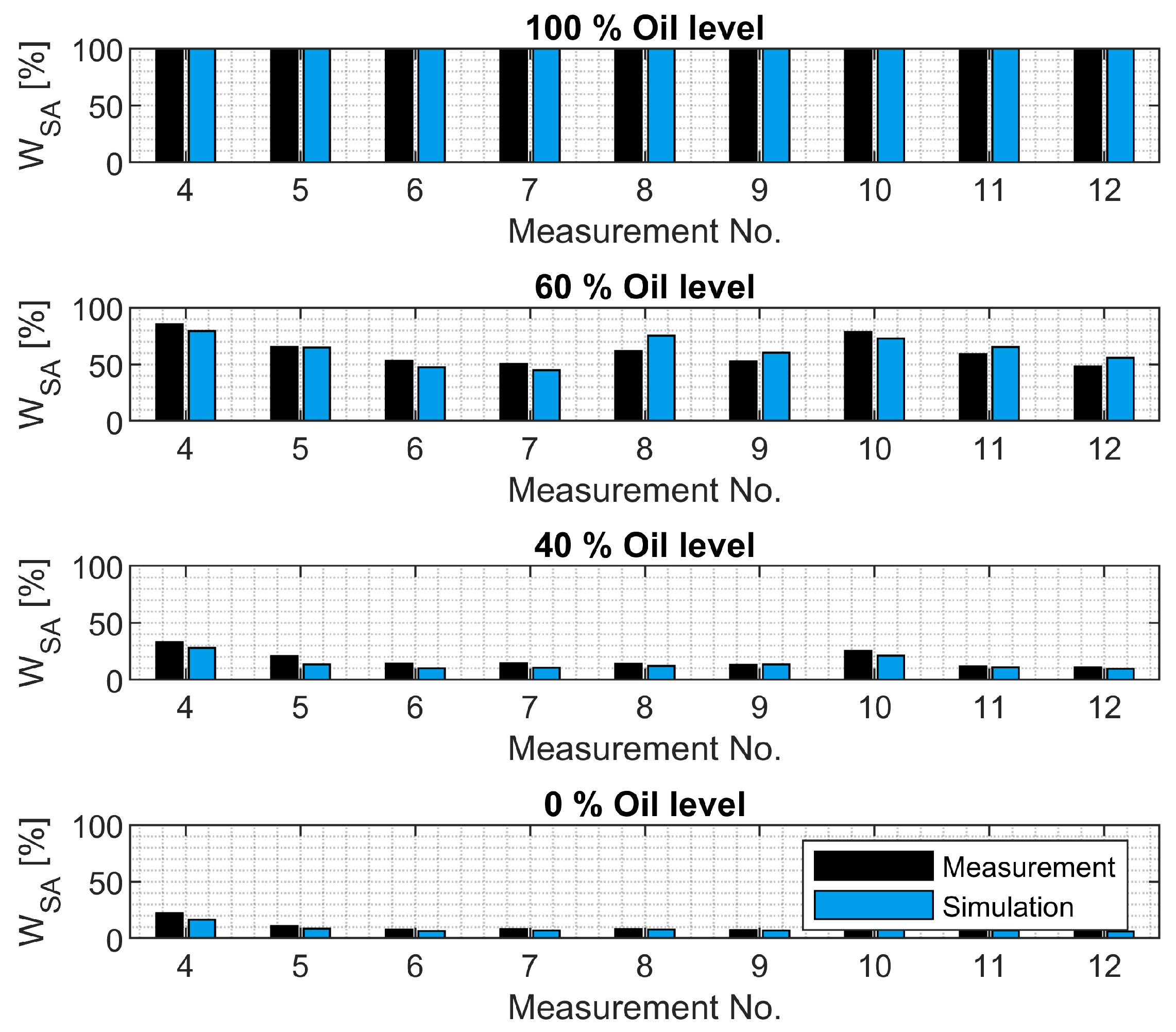 Preprints 147042 g031