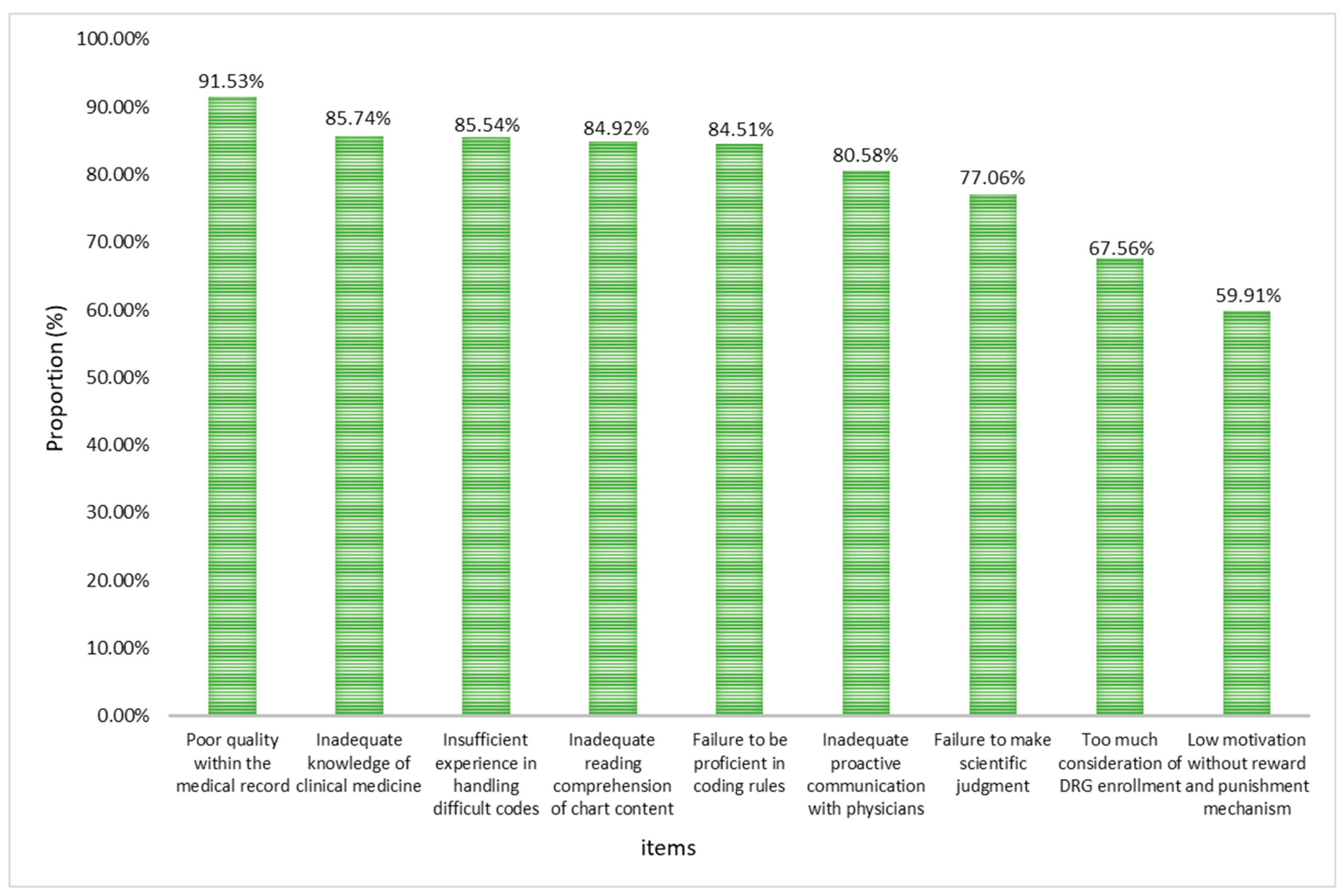 Preprints 148924 g002