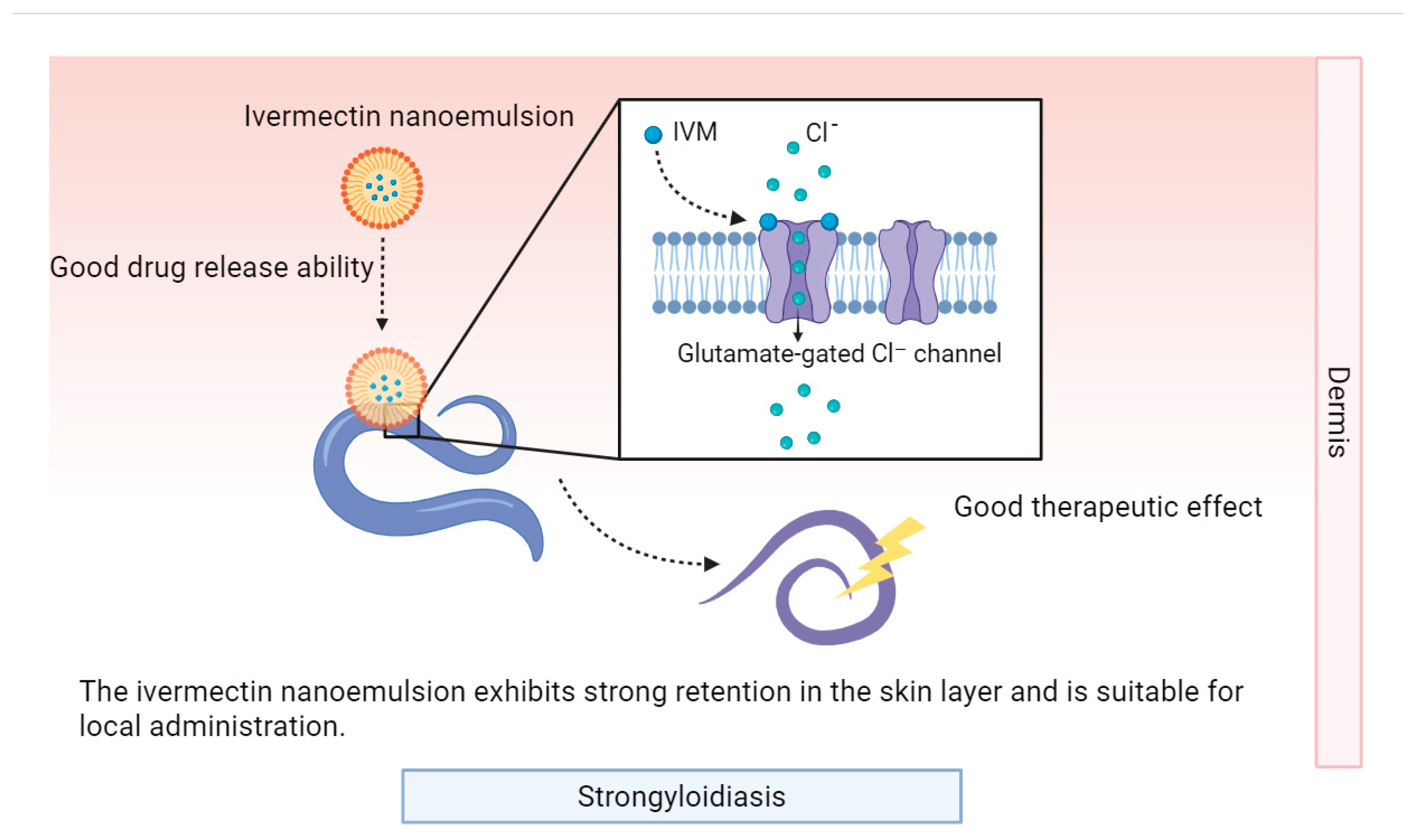Preprints 173748 g004