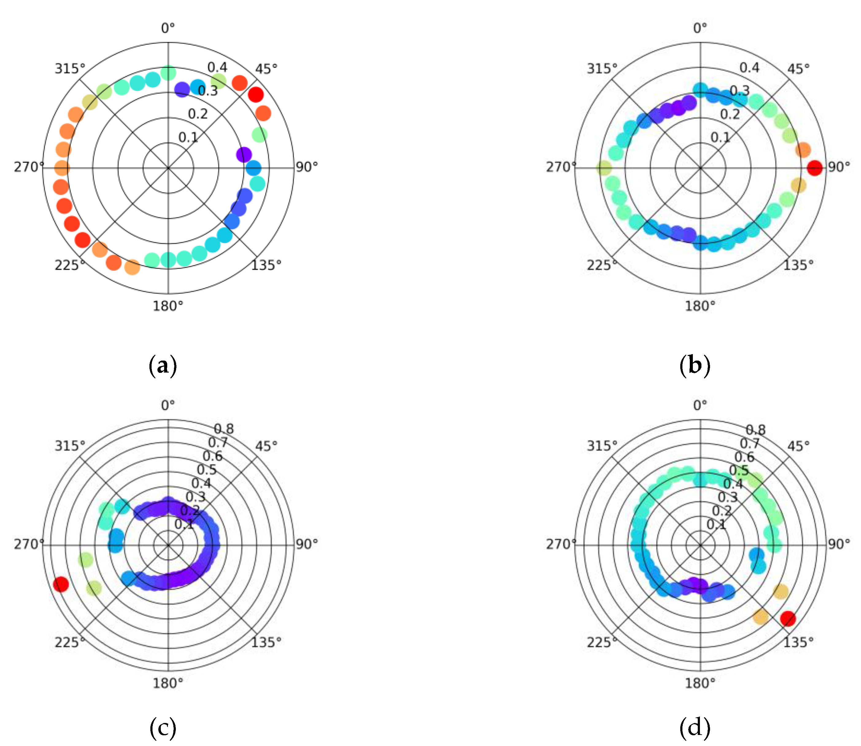 Preprints 163527 g002