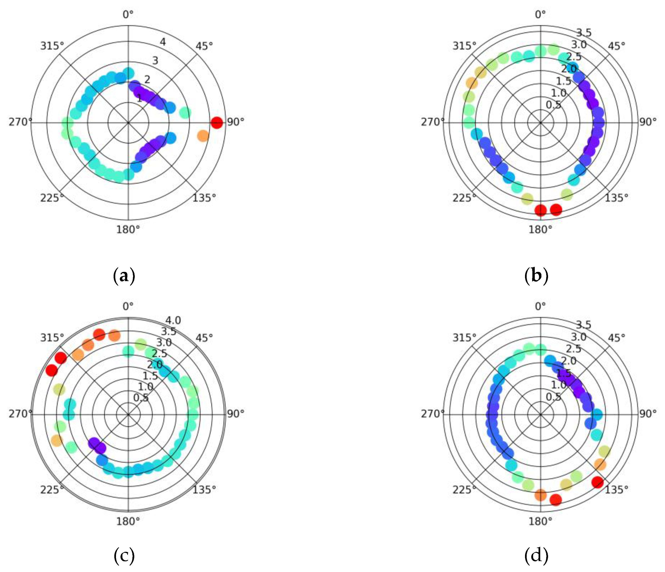 Preprints 163527 g003