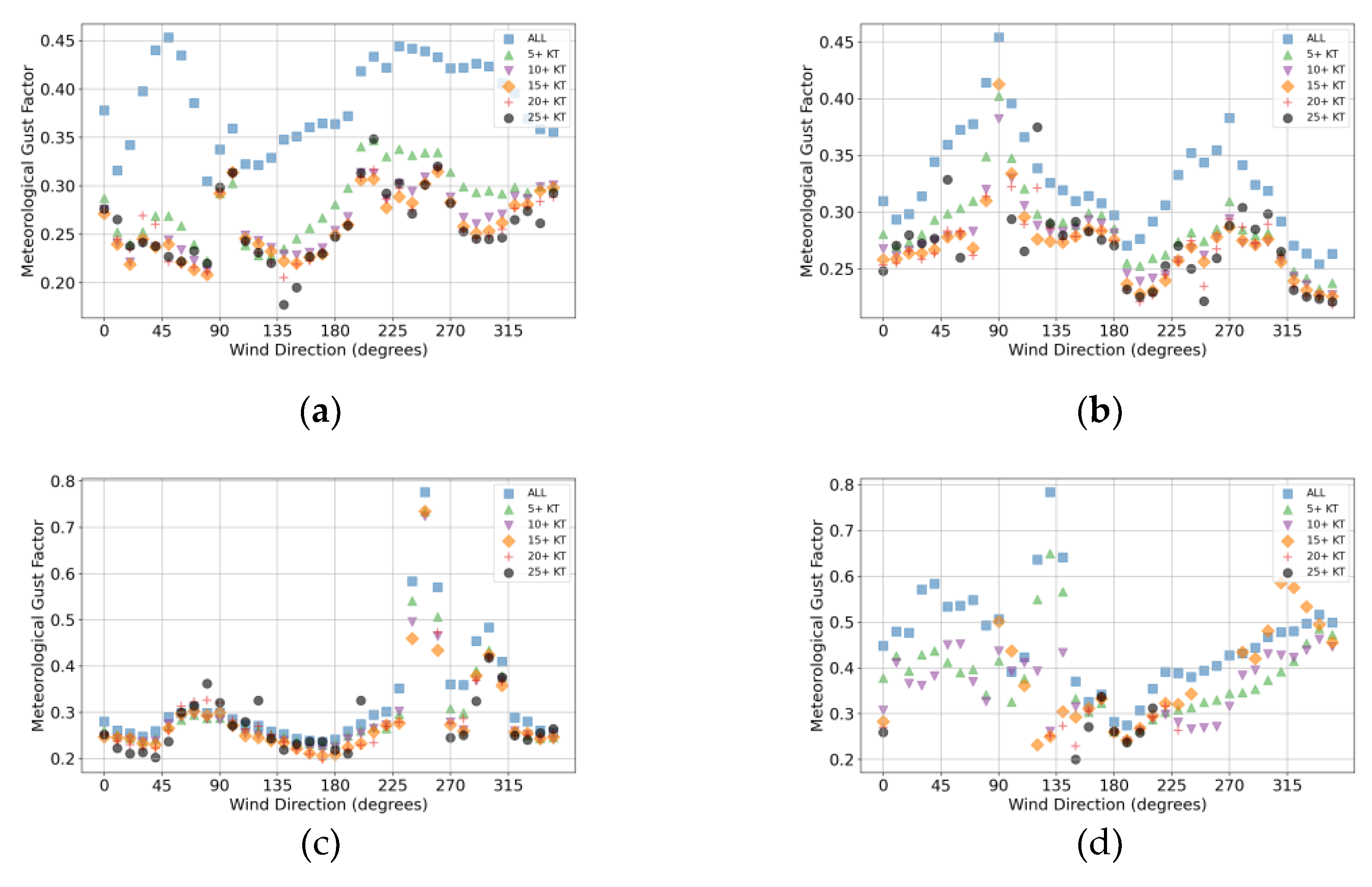 Preprints 163527 g004