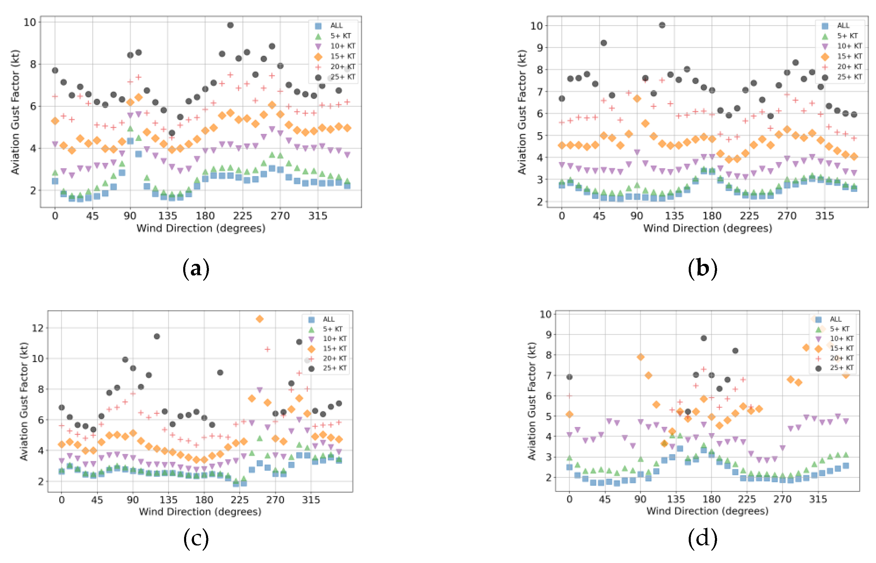 Preprints 163527 g005