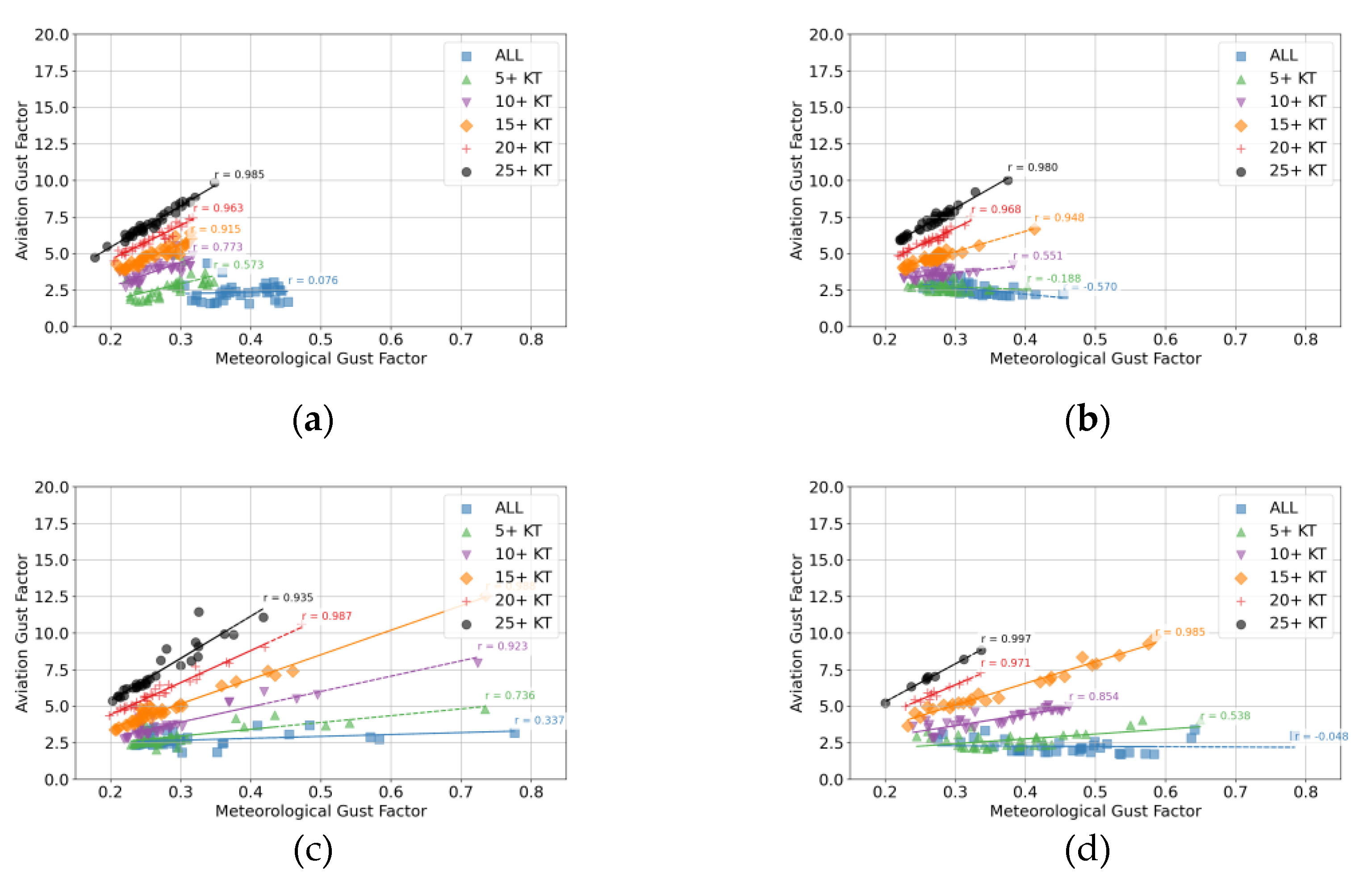 Preprints 163527 g006