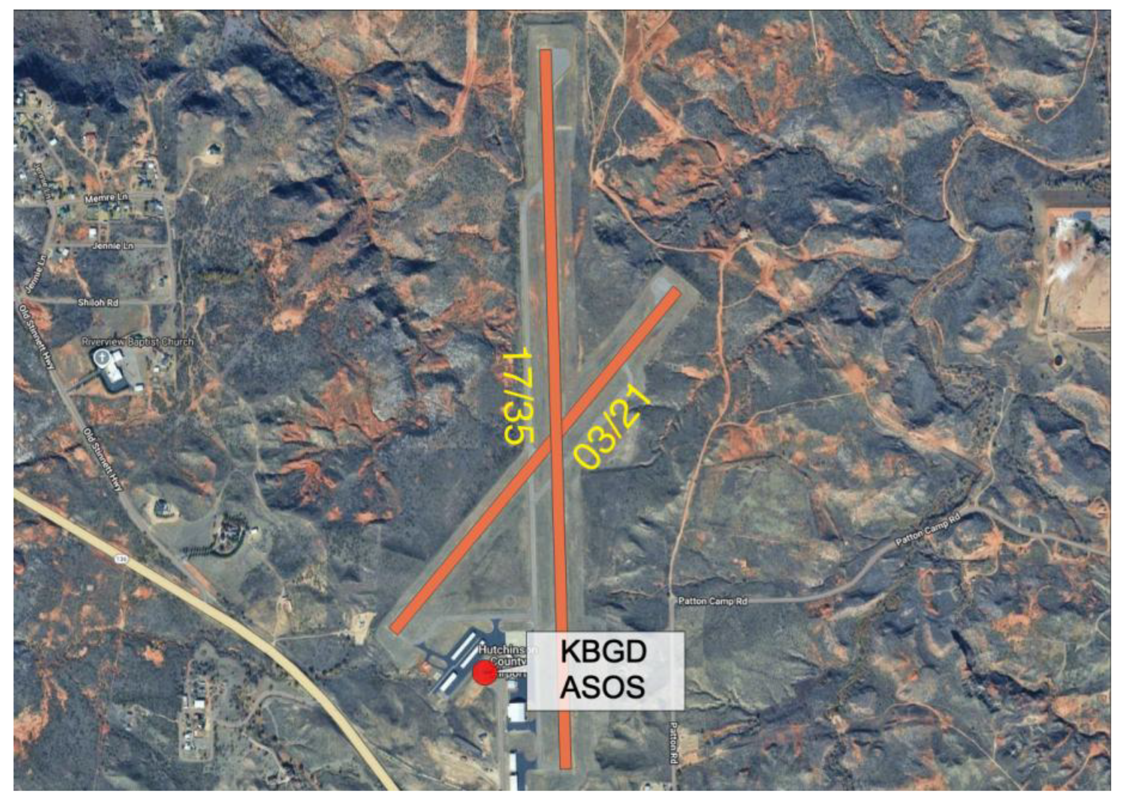 Preprints 163527 g007