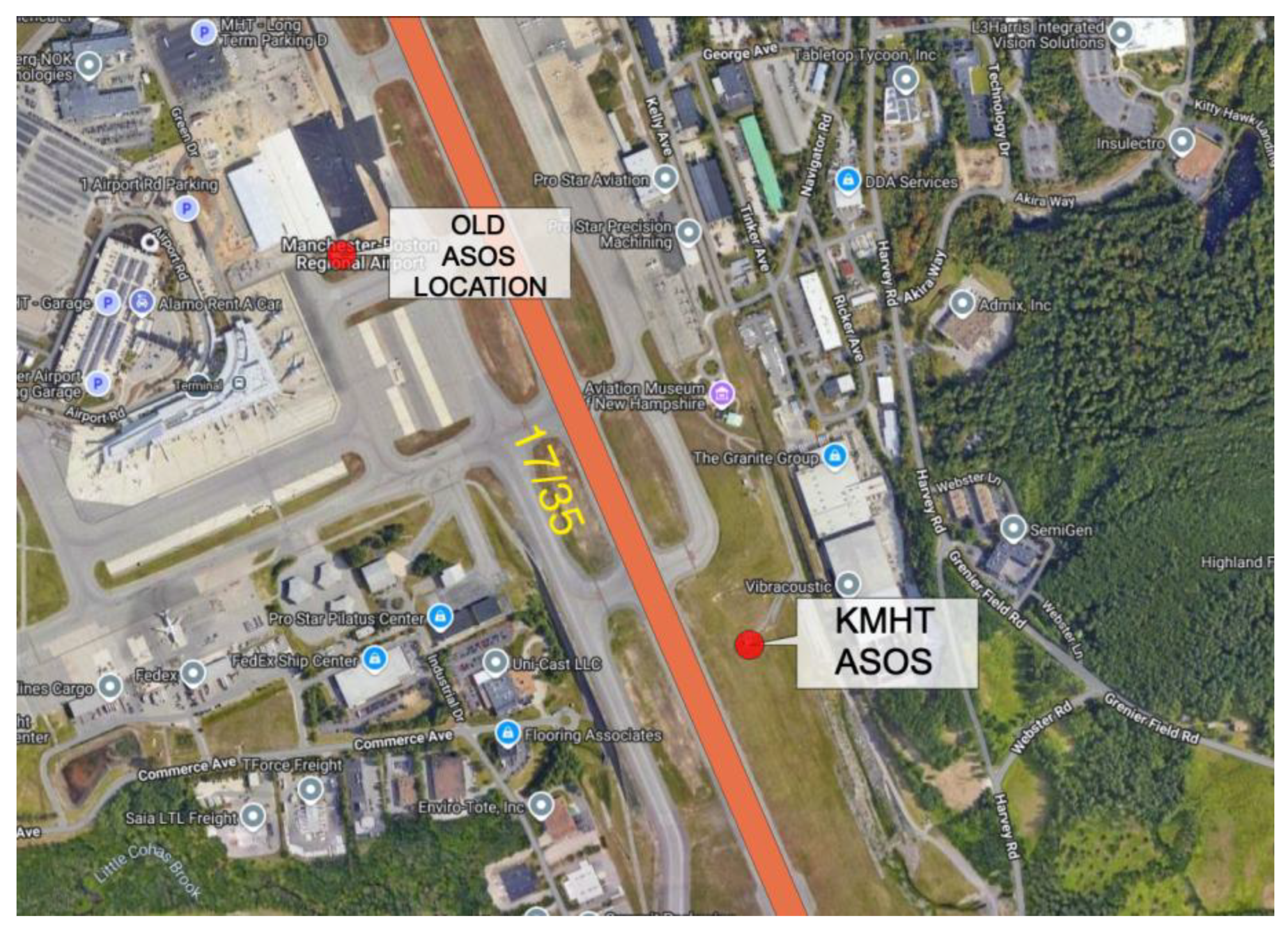 Preprints 163527 g008