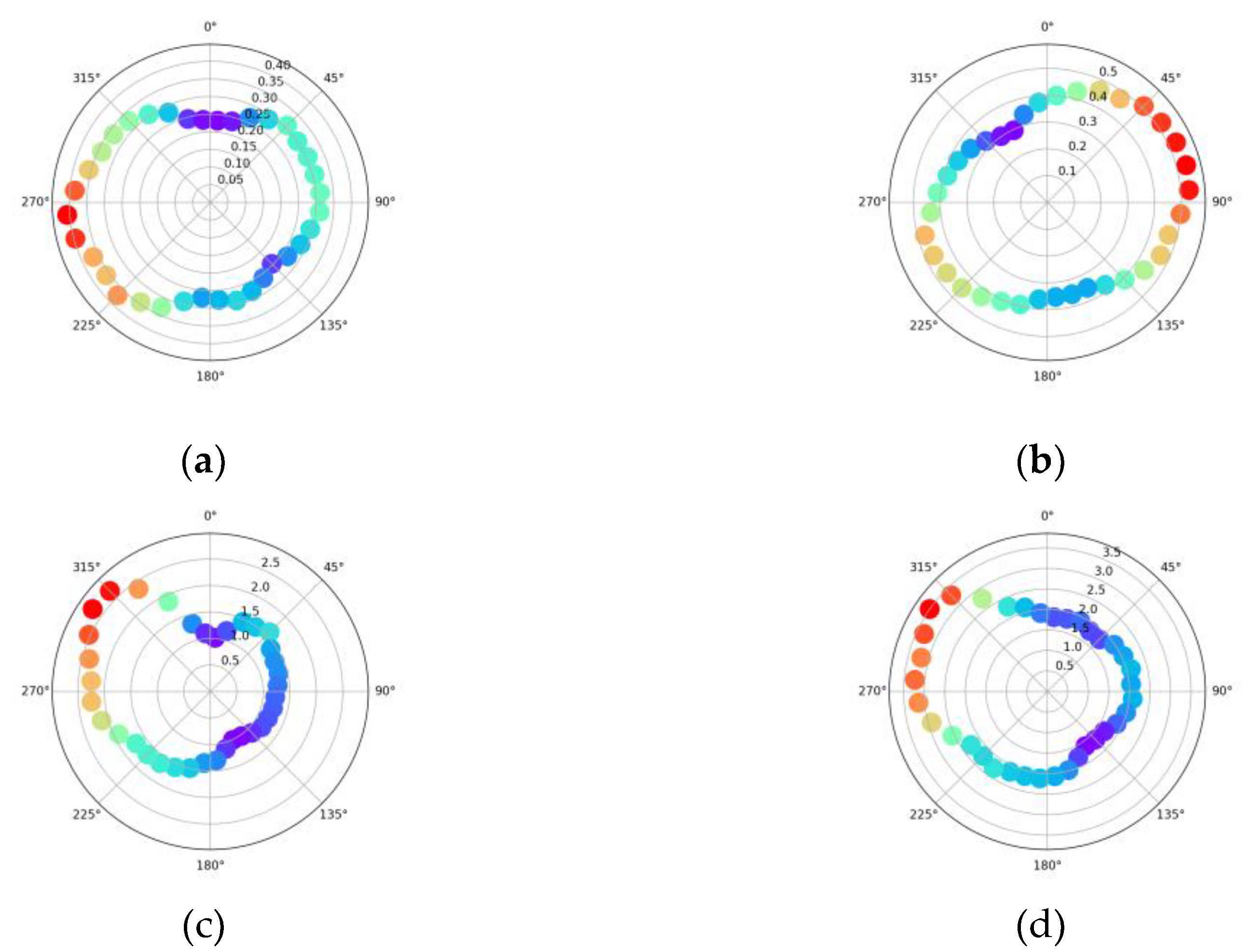 Preprints 163527 g009