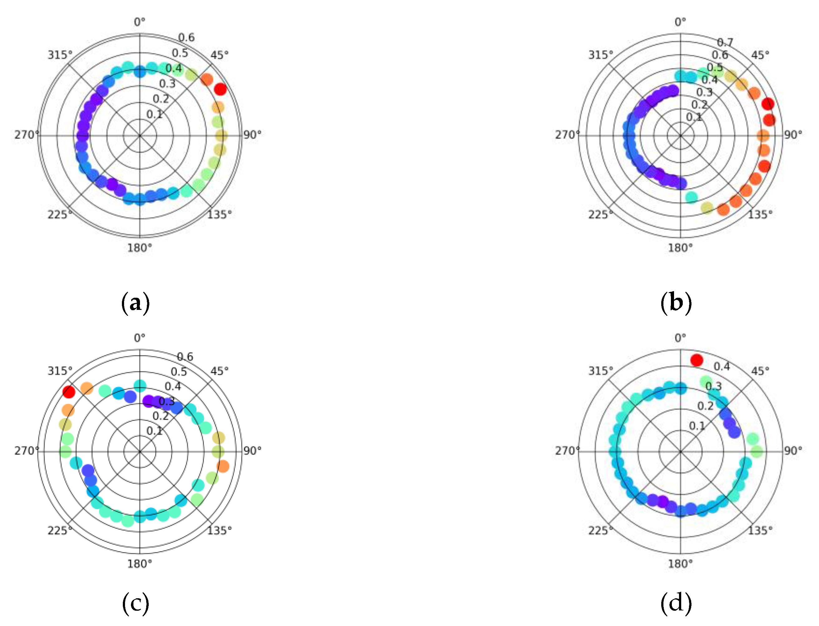 Preprints 163527 g0a1