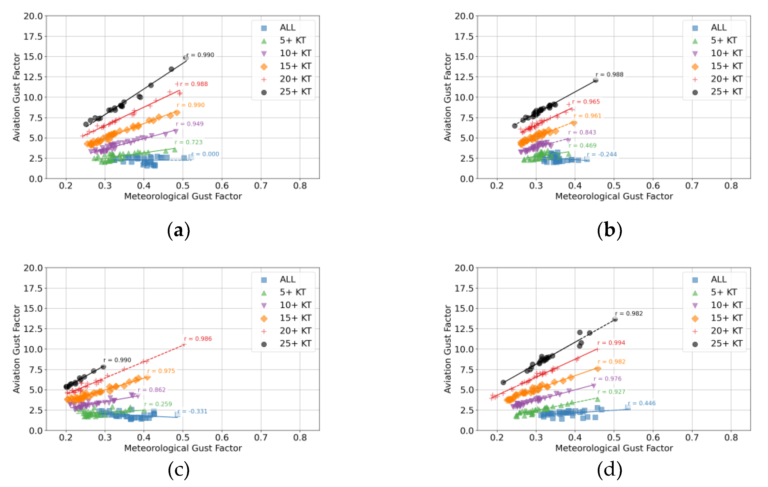 Preprints 163527 g0a10