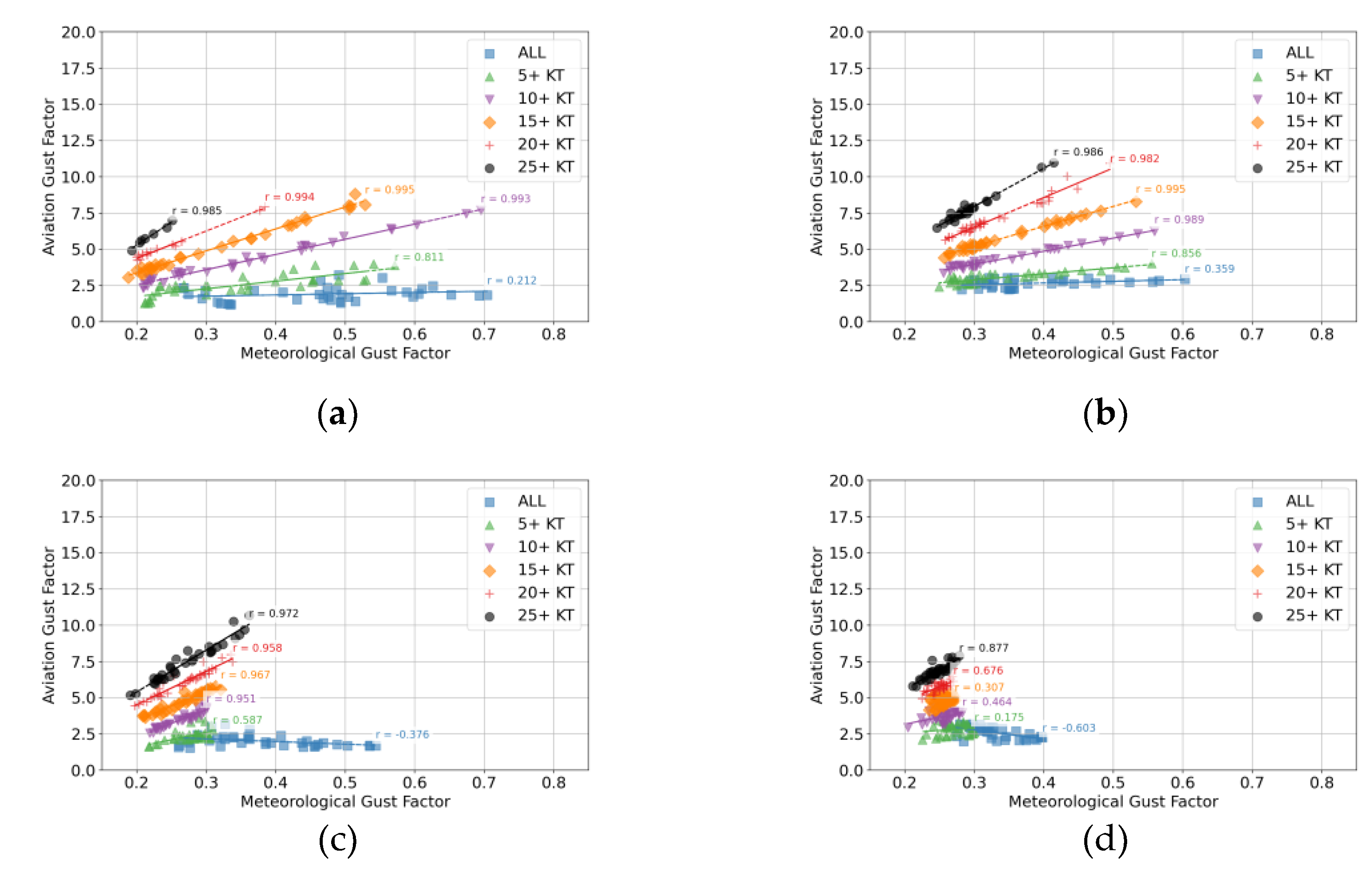 Preprints 163527 g0a12