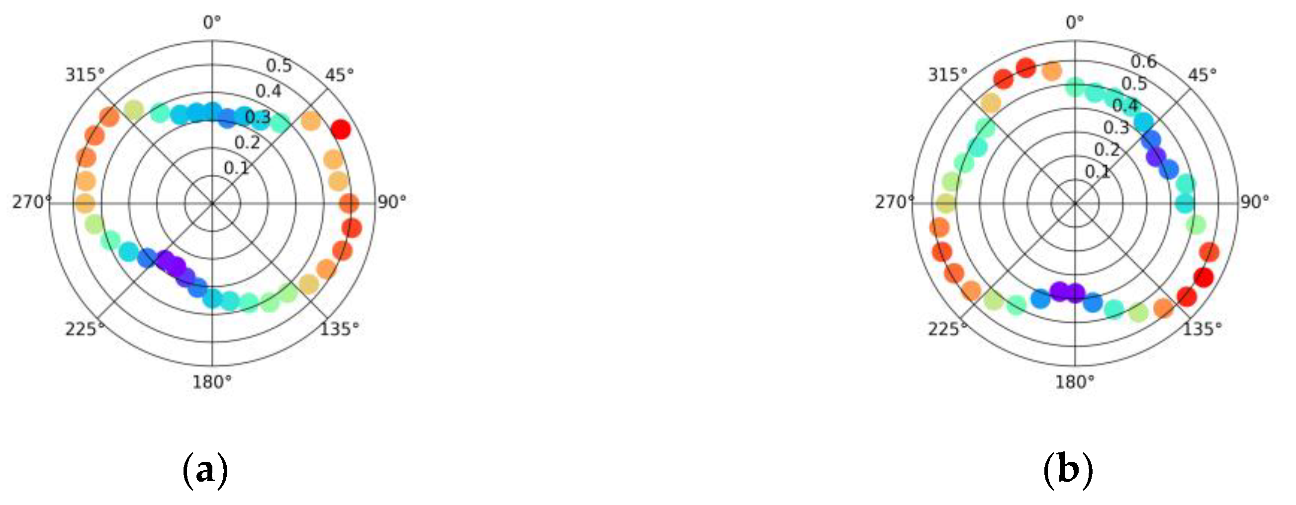 Preprints 163527 g0a3a