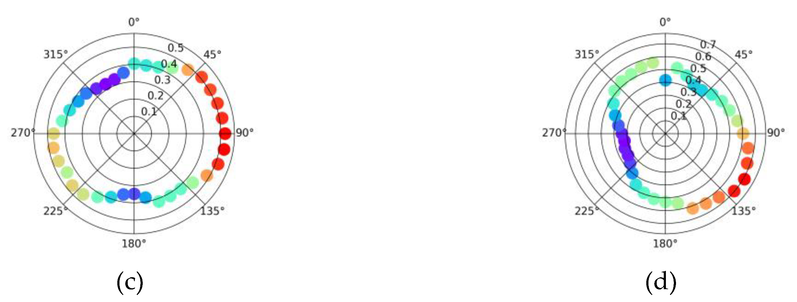 Preprints 163527 g0a3b