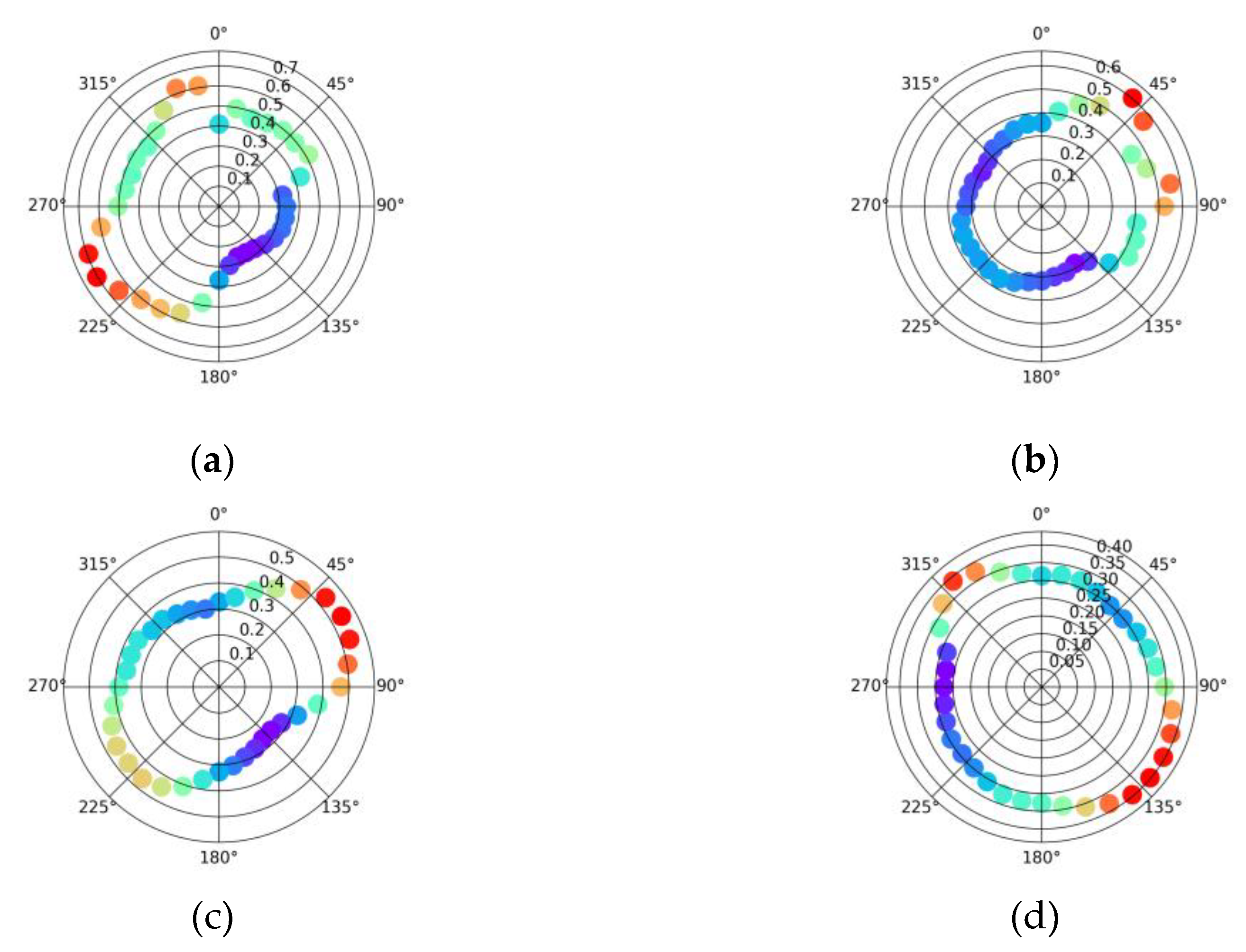 Preprints 163527 g0a4
