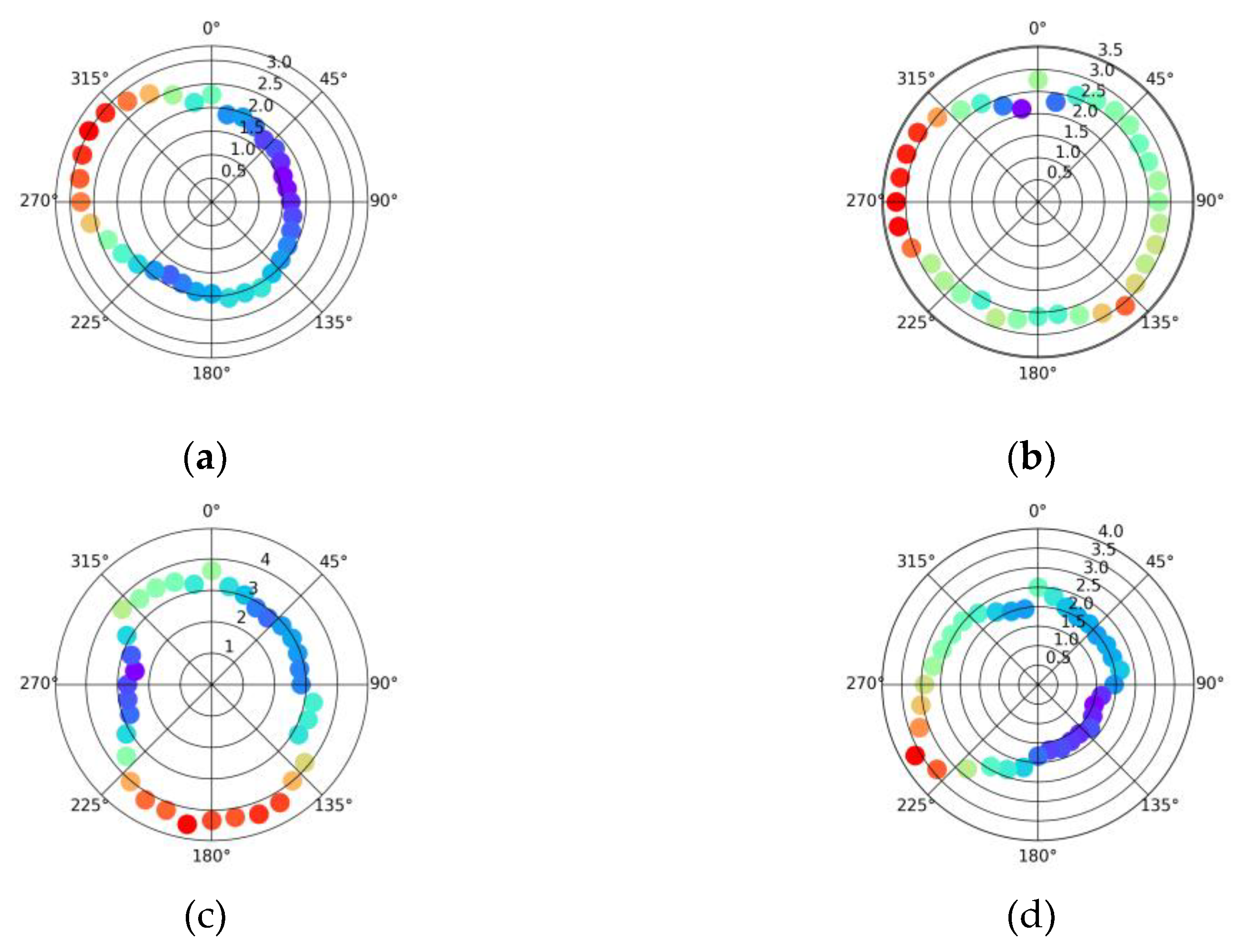 Preprints 163527 g0a5