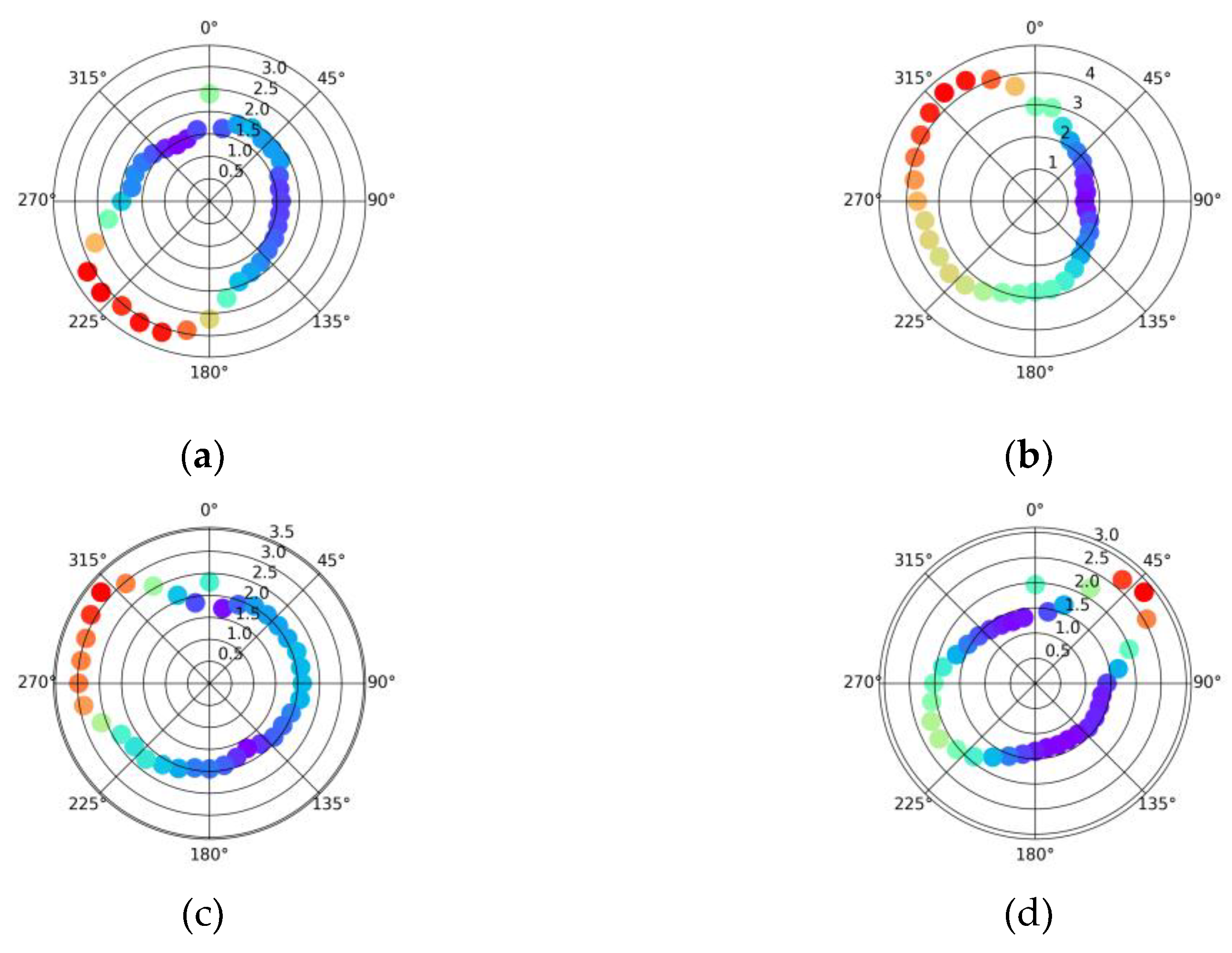 Preprints 163527 g0a7