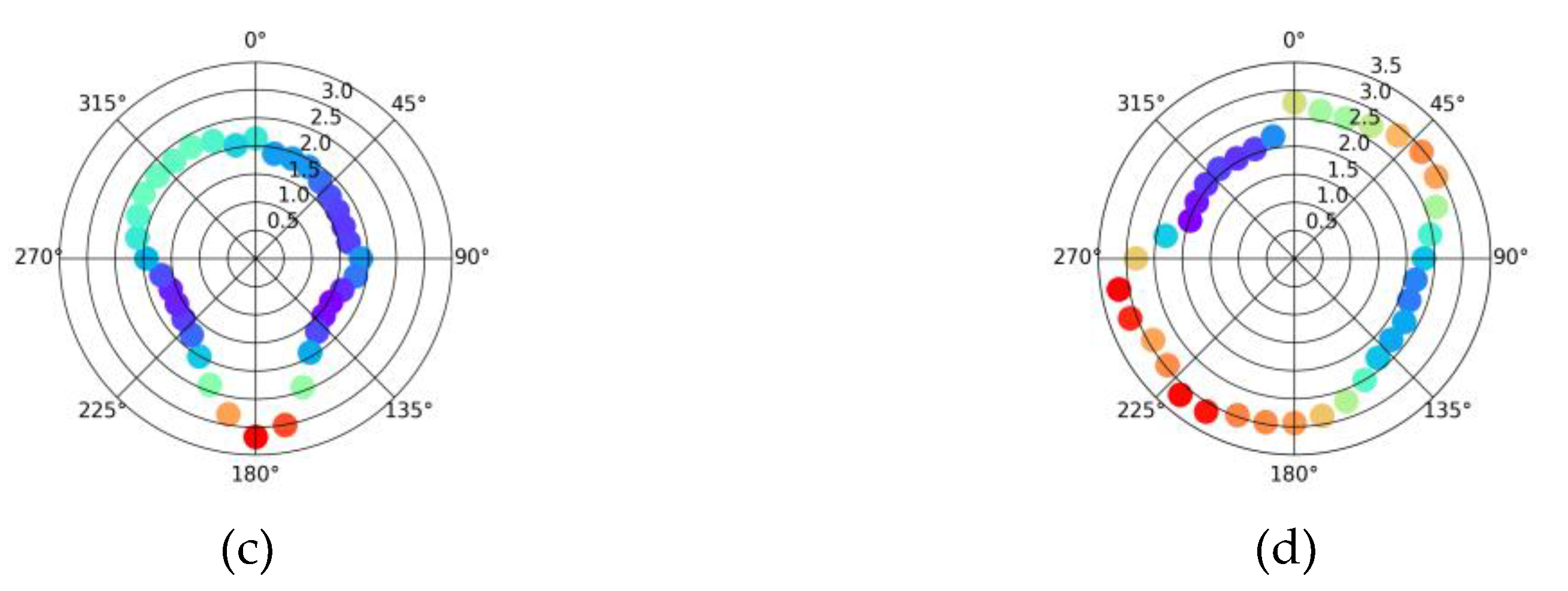 Preprints 163527 g0a8b