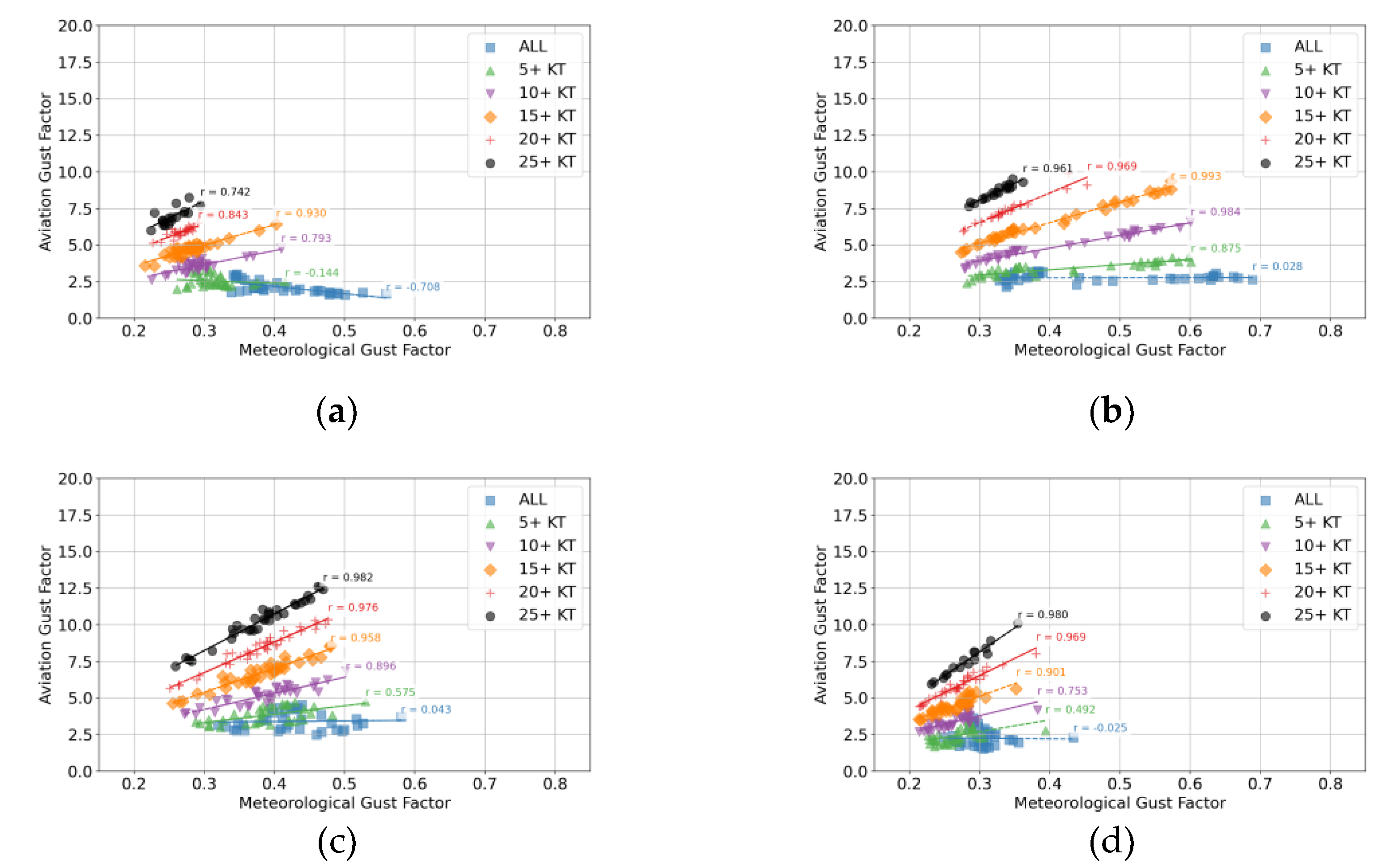 Preprints 163527 g0a9