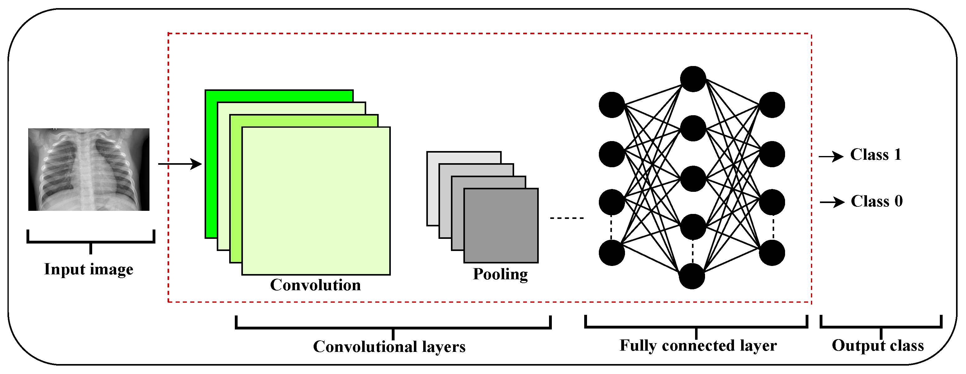 Preprints 171100 g001