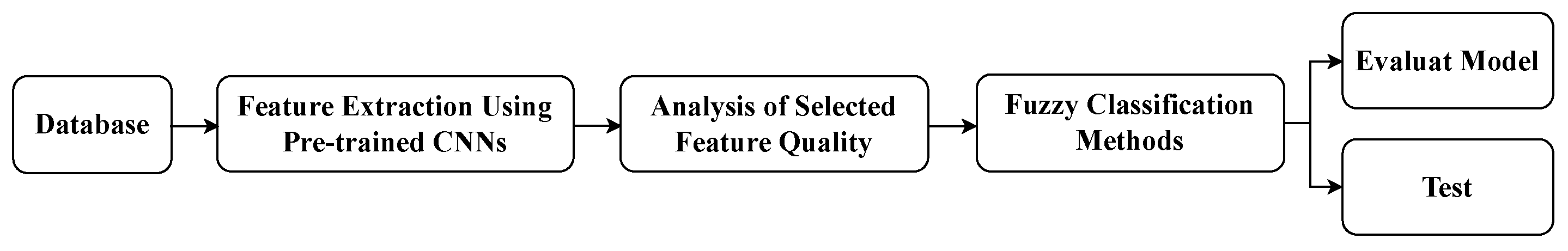 Preprints 171100 g003
