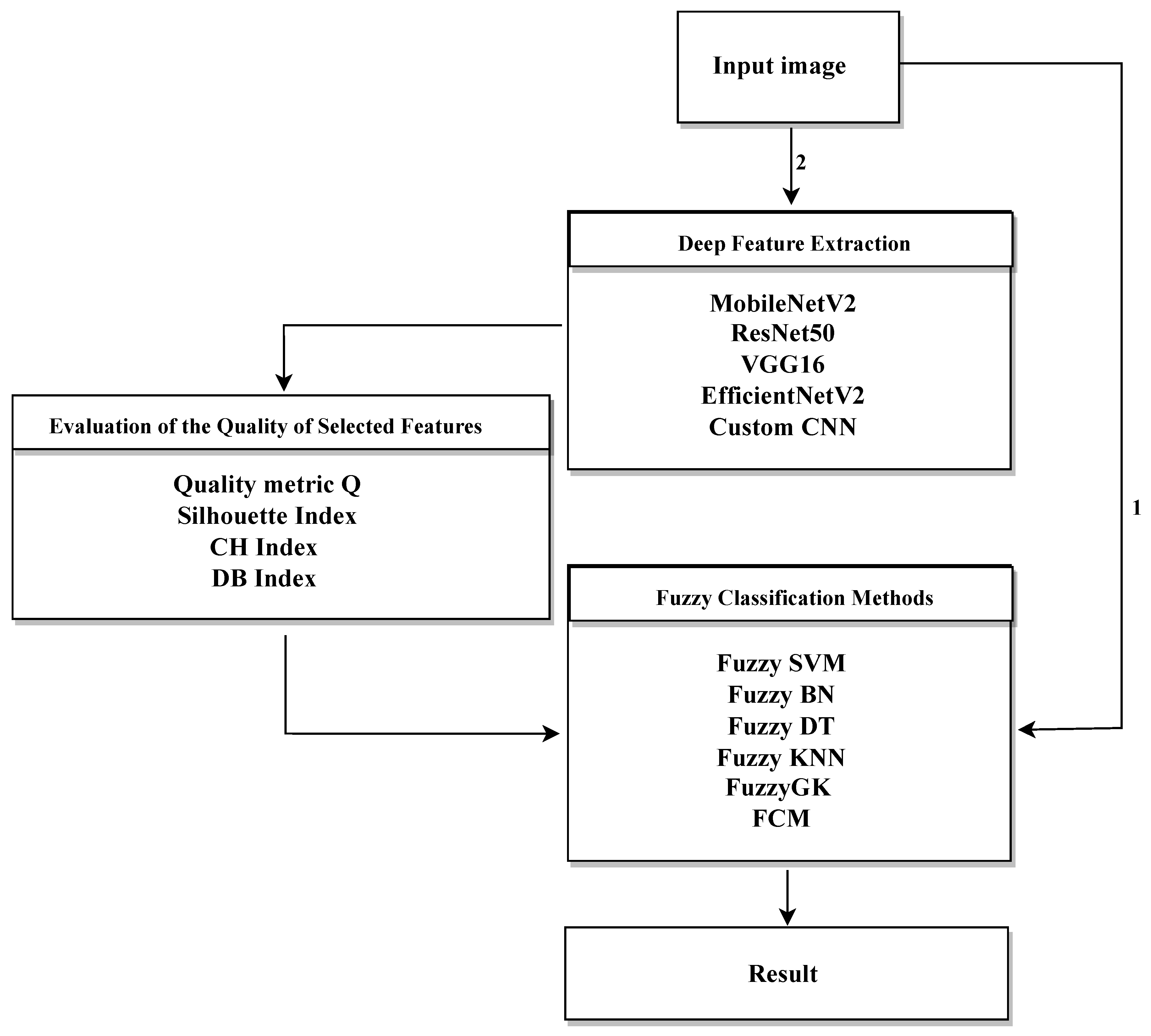Preprints 171100 g005