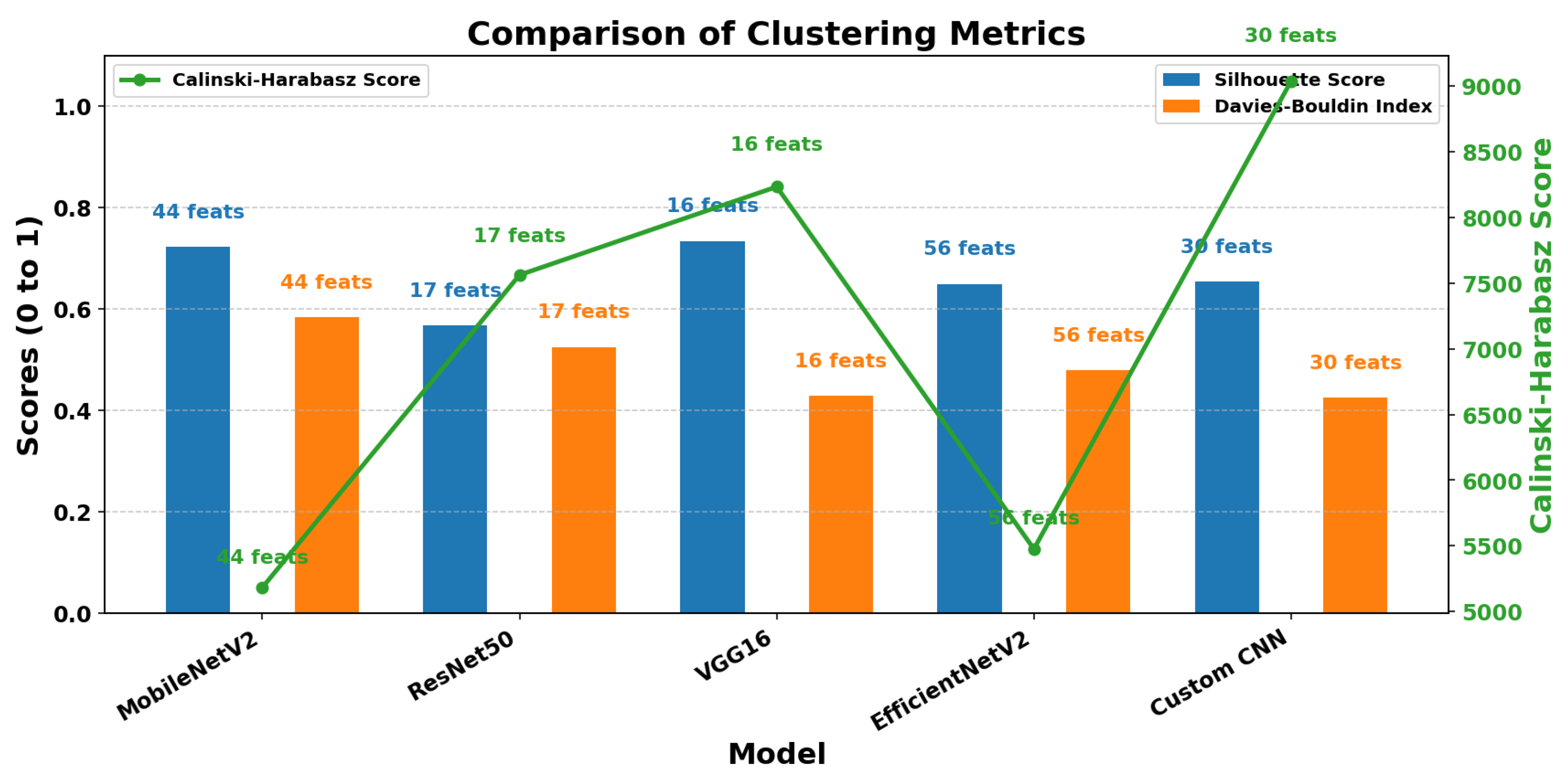 Preprints 171100 g007