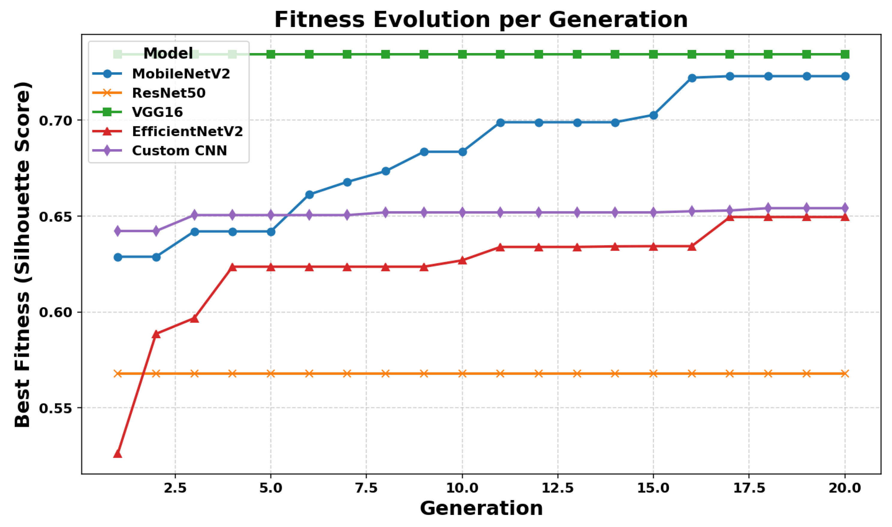 Preprints 171100 g008