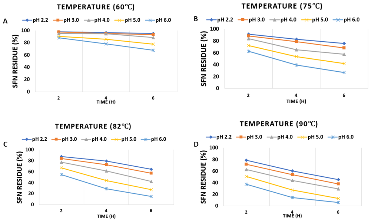 Preprints 211071 g008
