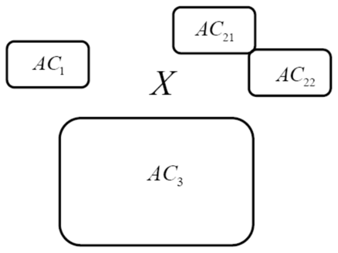 Preprints 187859 g002