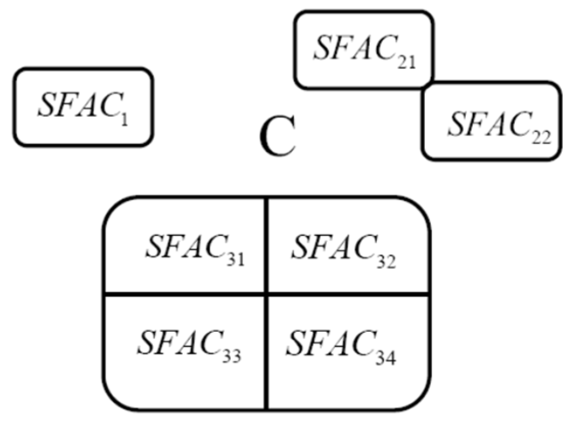 Preprints 187859 g003