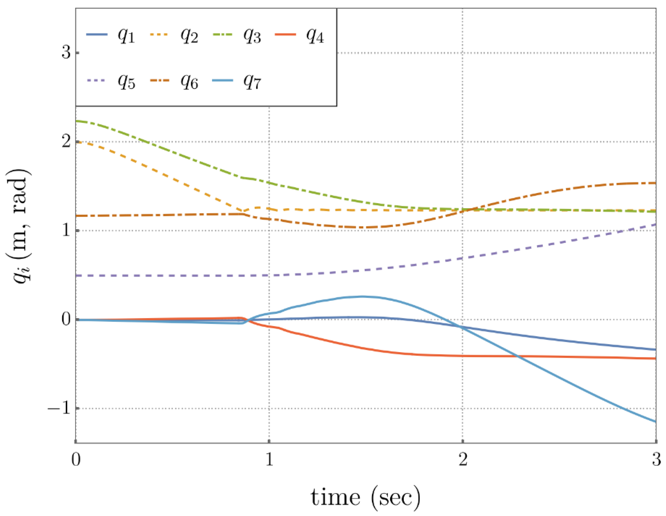 Preprints 187859 g006