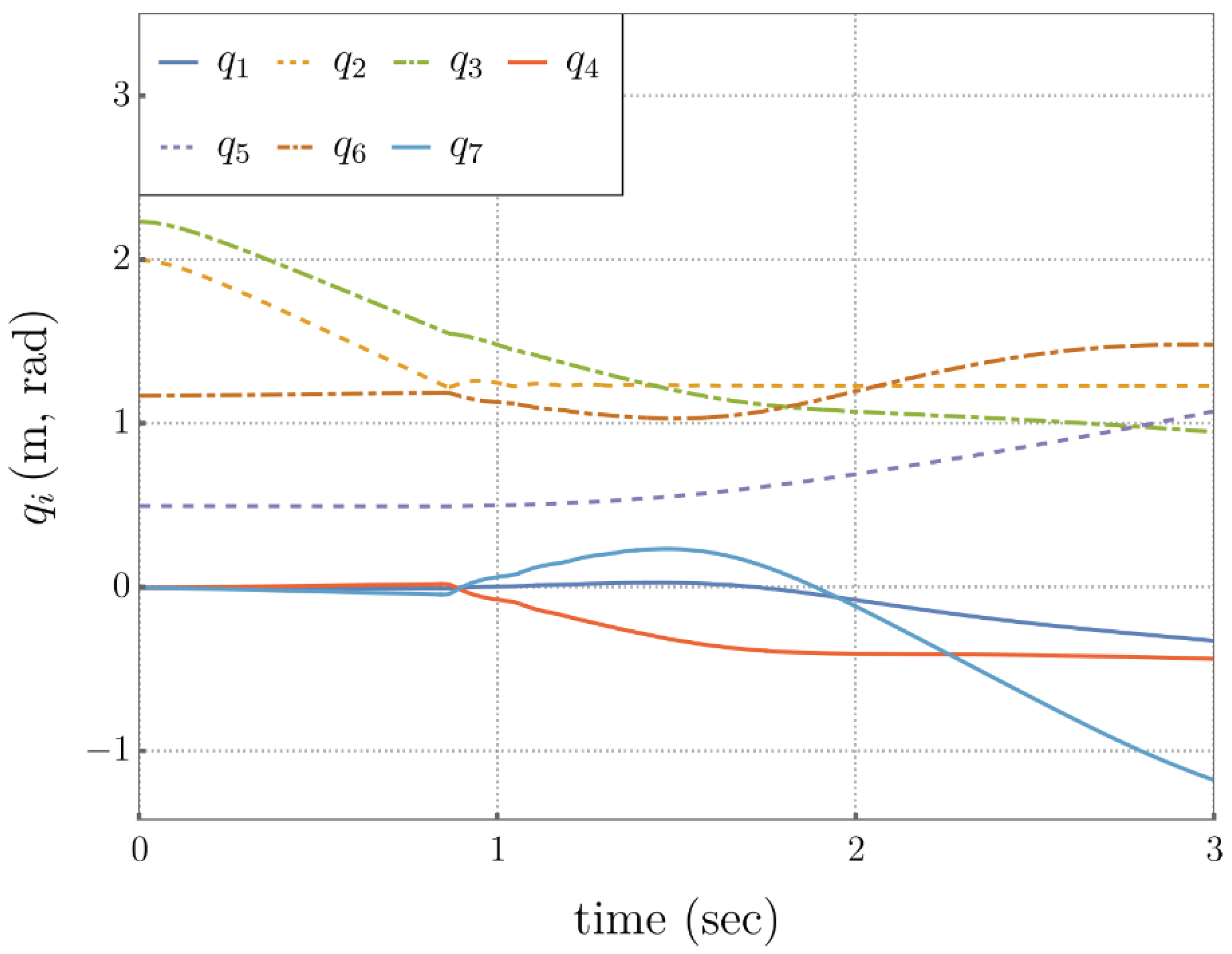 Preprints 187859 g007