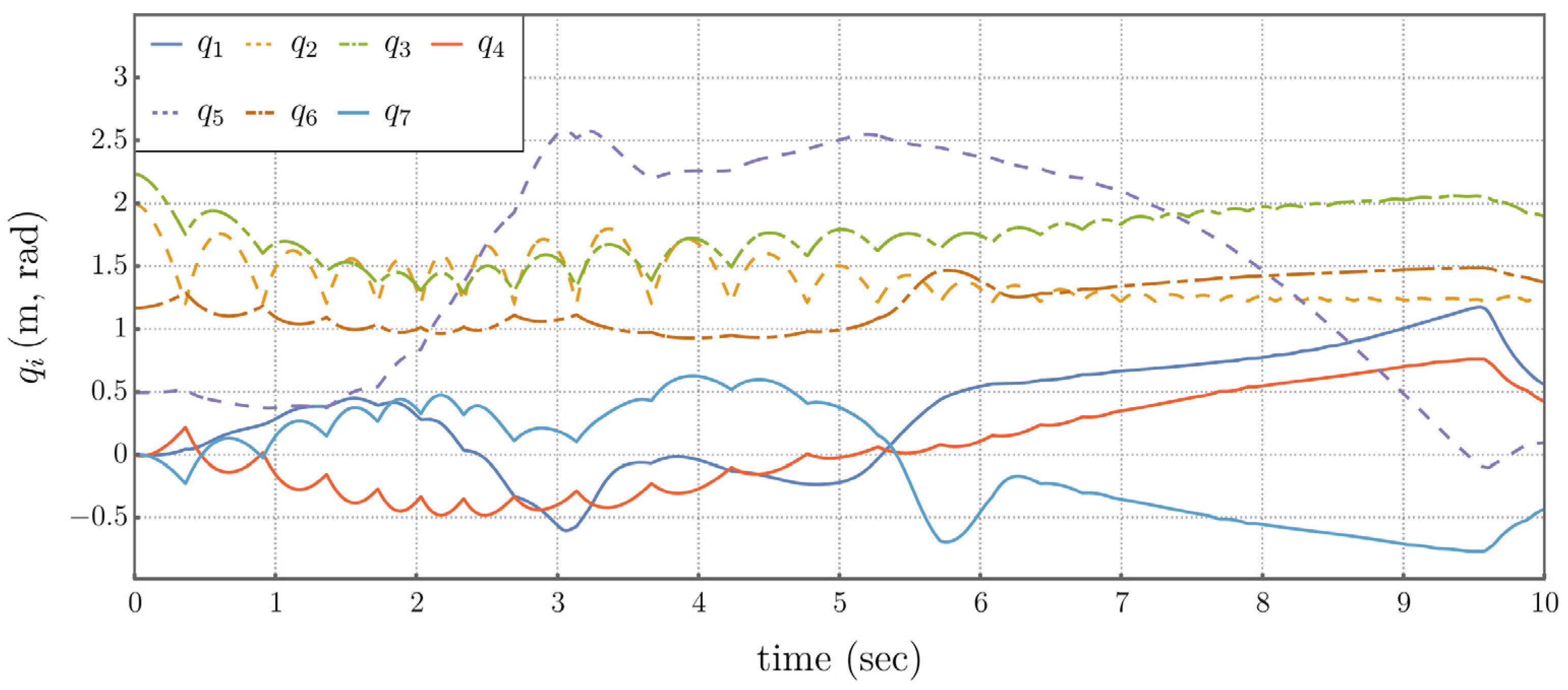 Preprints 187859 g011