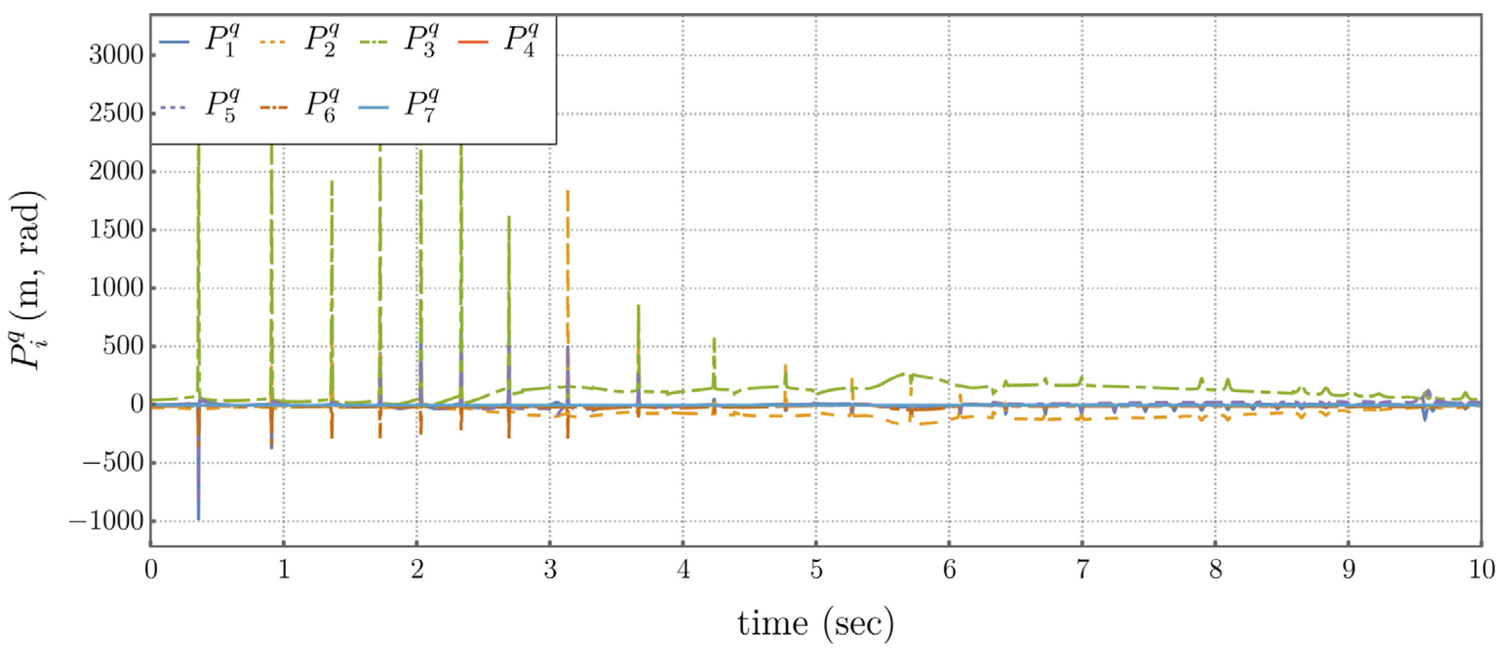 Preprints 187859 g012