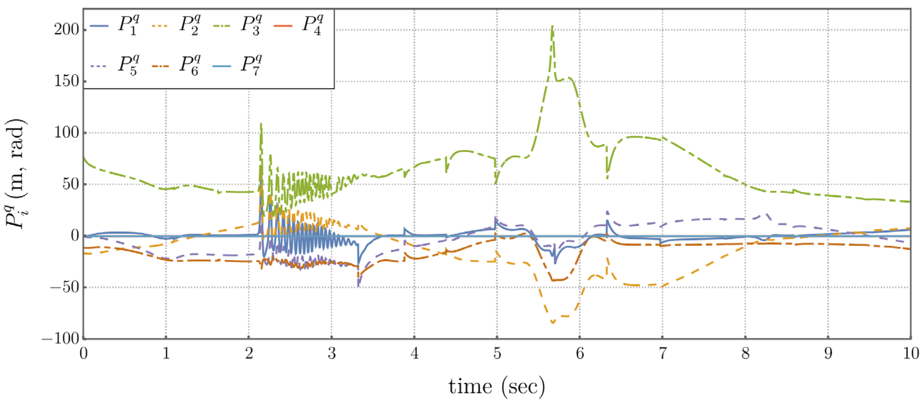Preprints 187859 g015