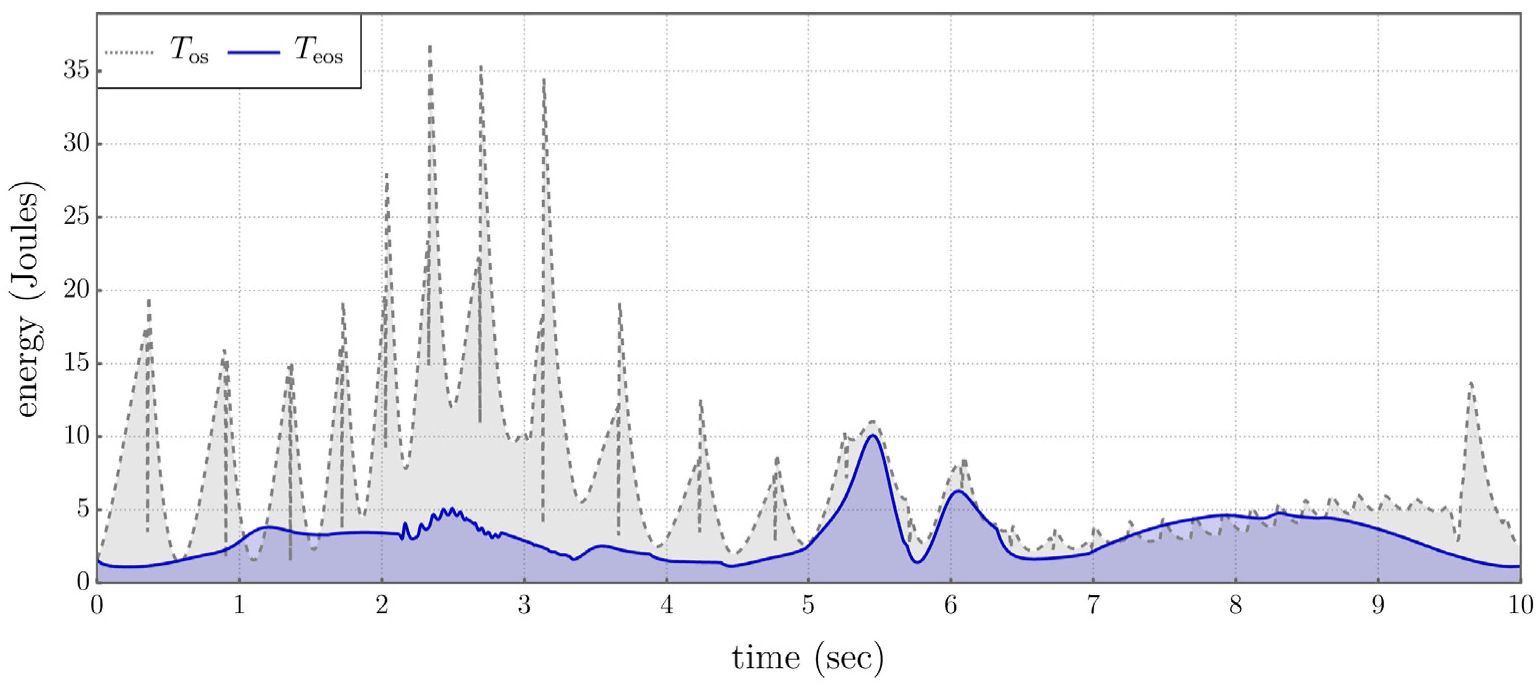 Preprints 187859 g016
