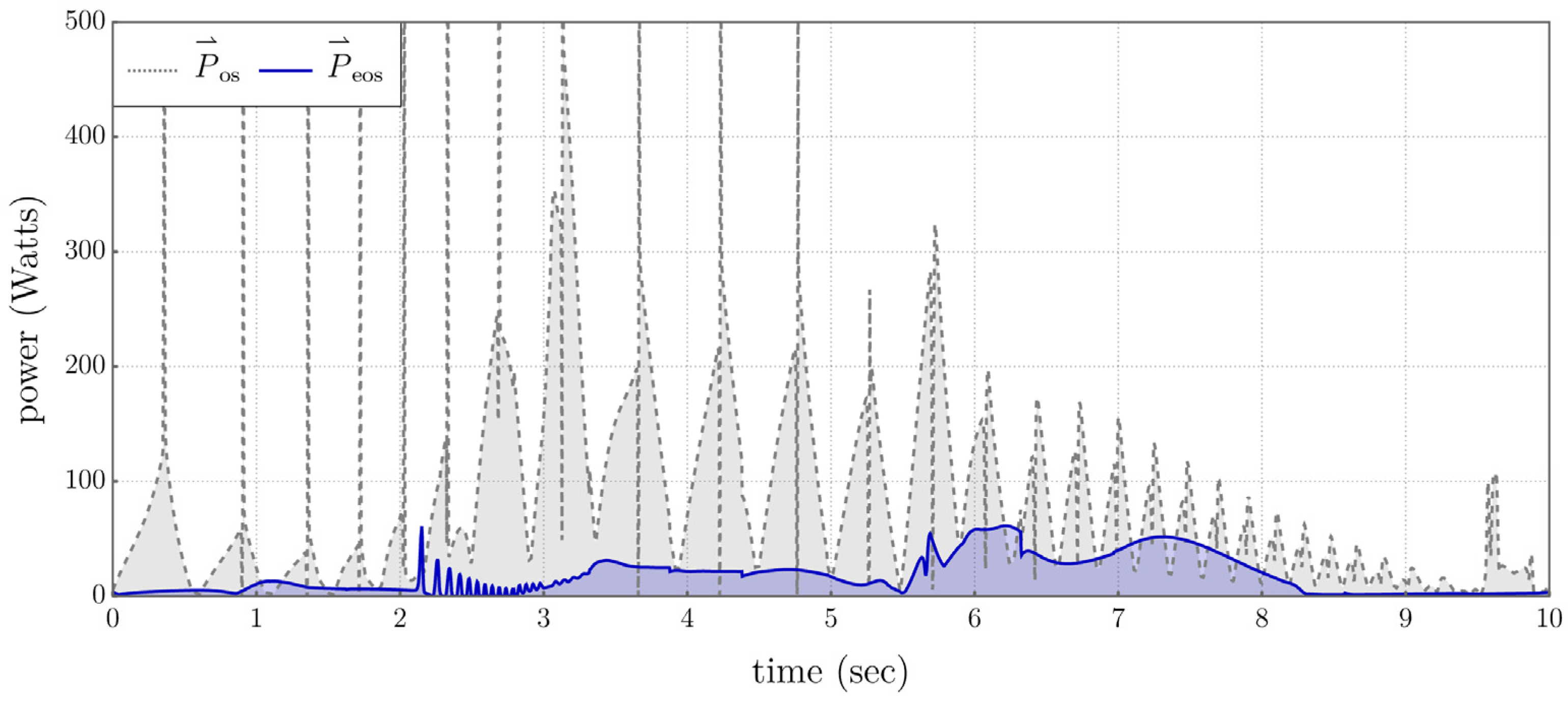 Preprints 187859 g017