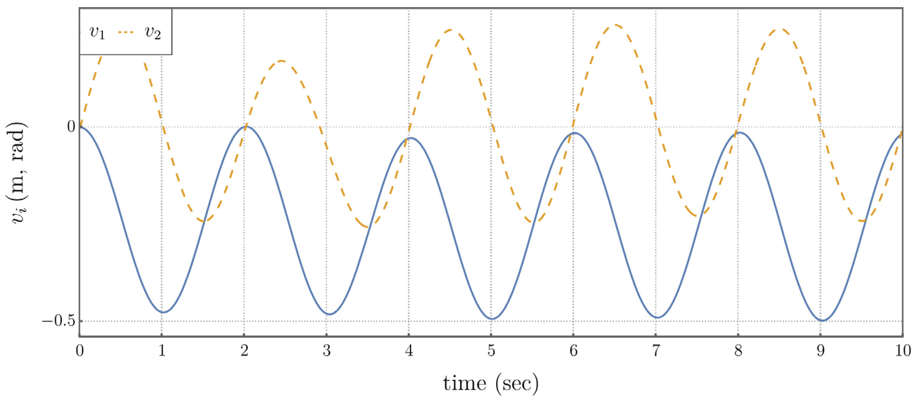 Preprints 187859 g021