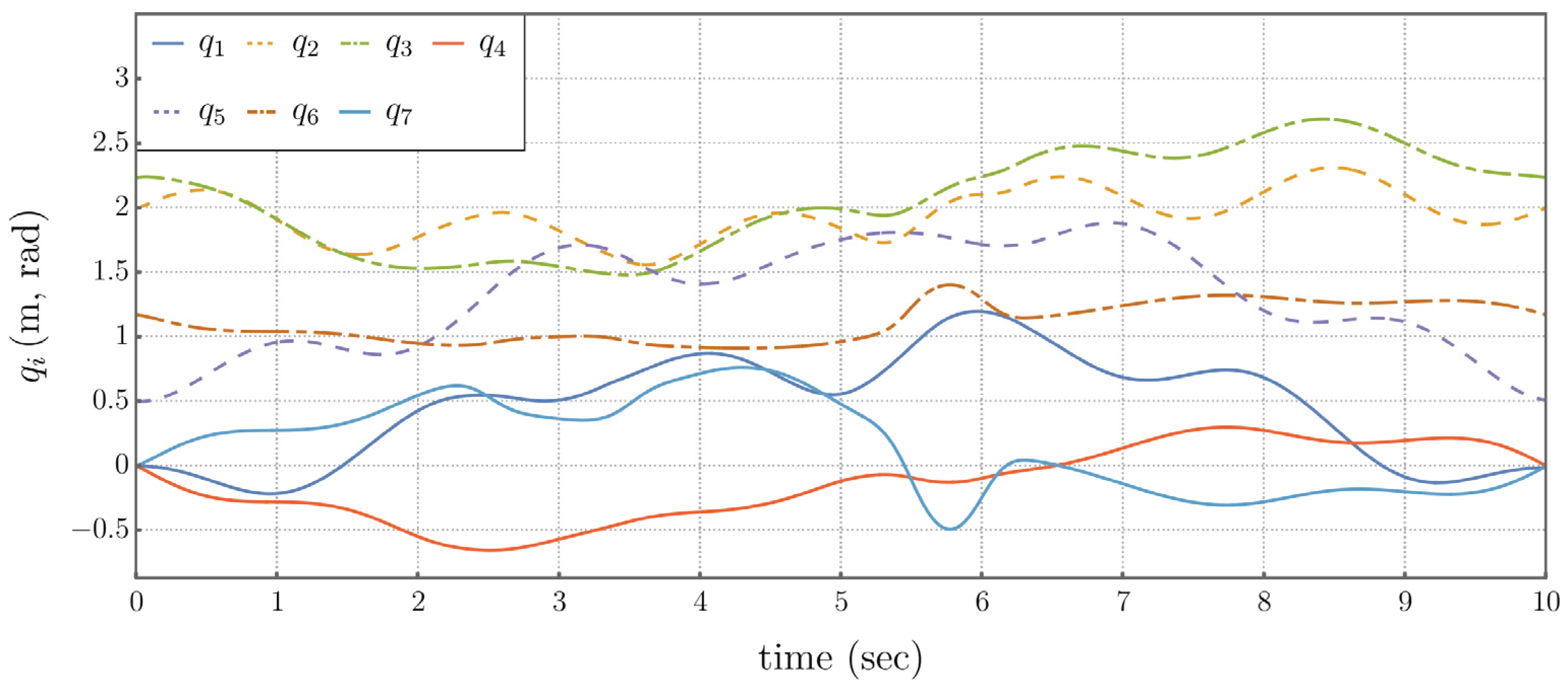 Preprints 187859 g022