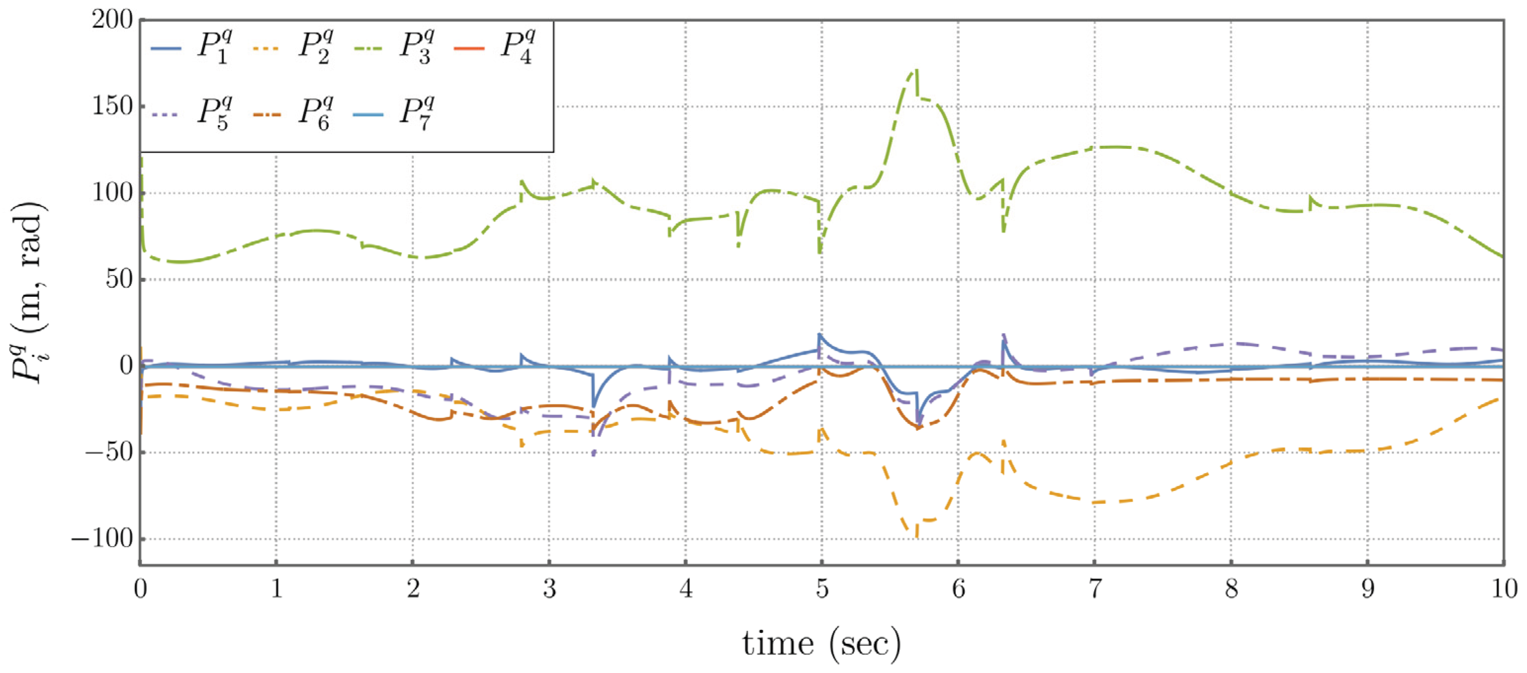 Preprints 187859 g023